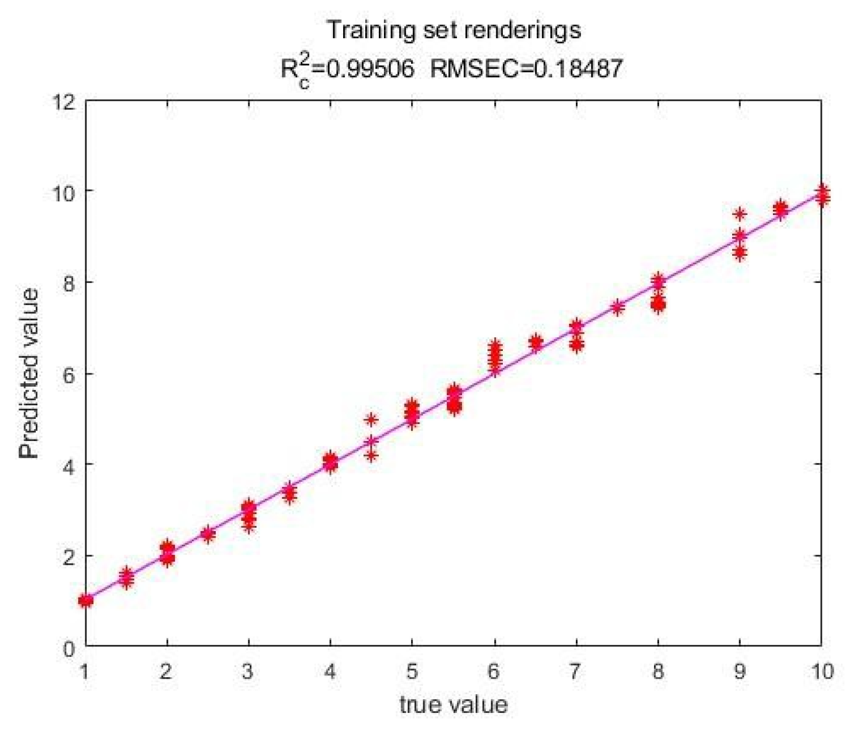 Preprints 162595 g002