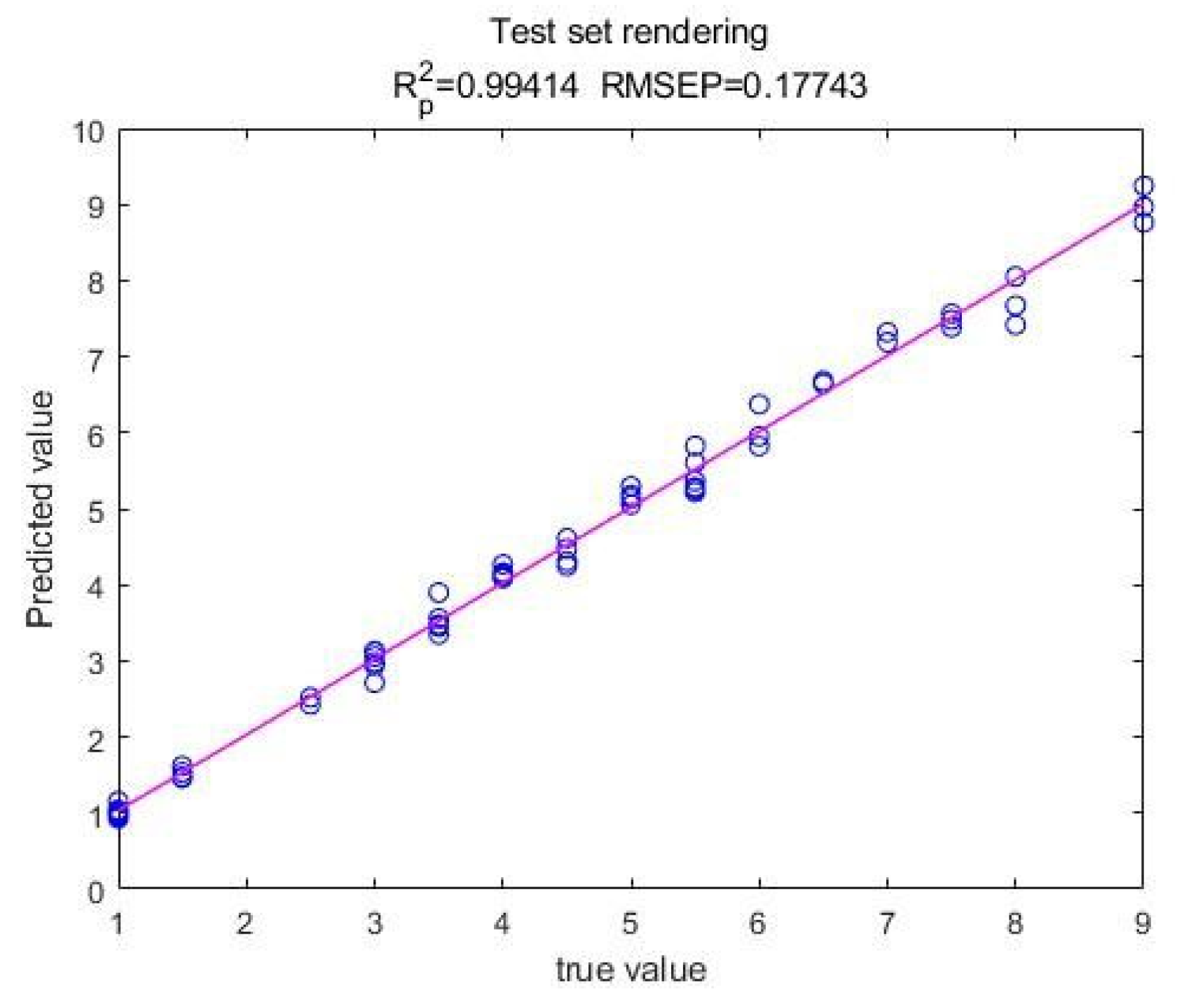 Preprints 162595 g003