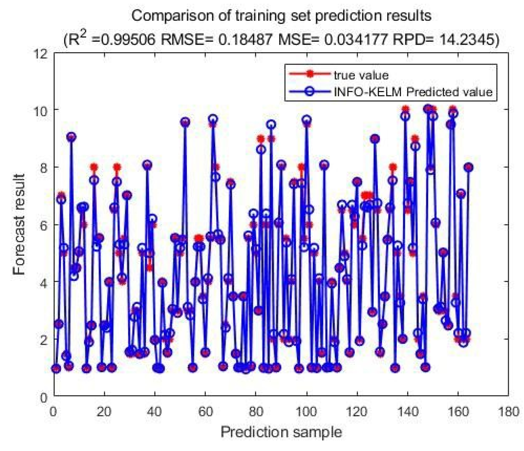 Preprints 162595 g004