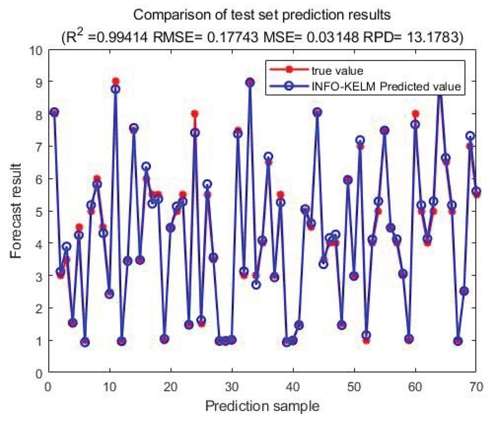 Preprints 162595 g005