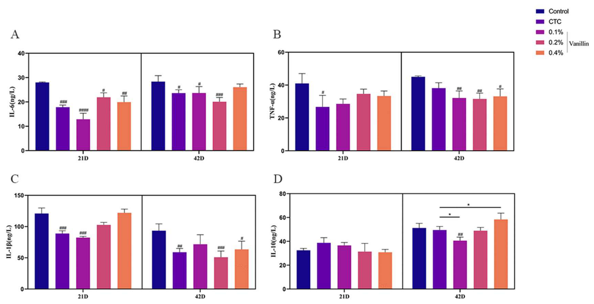 Preprints 220362 g001