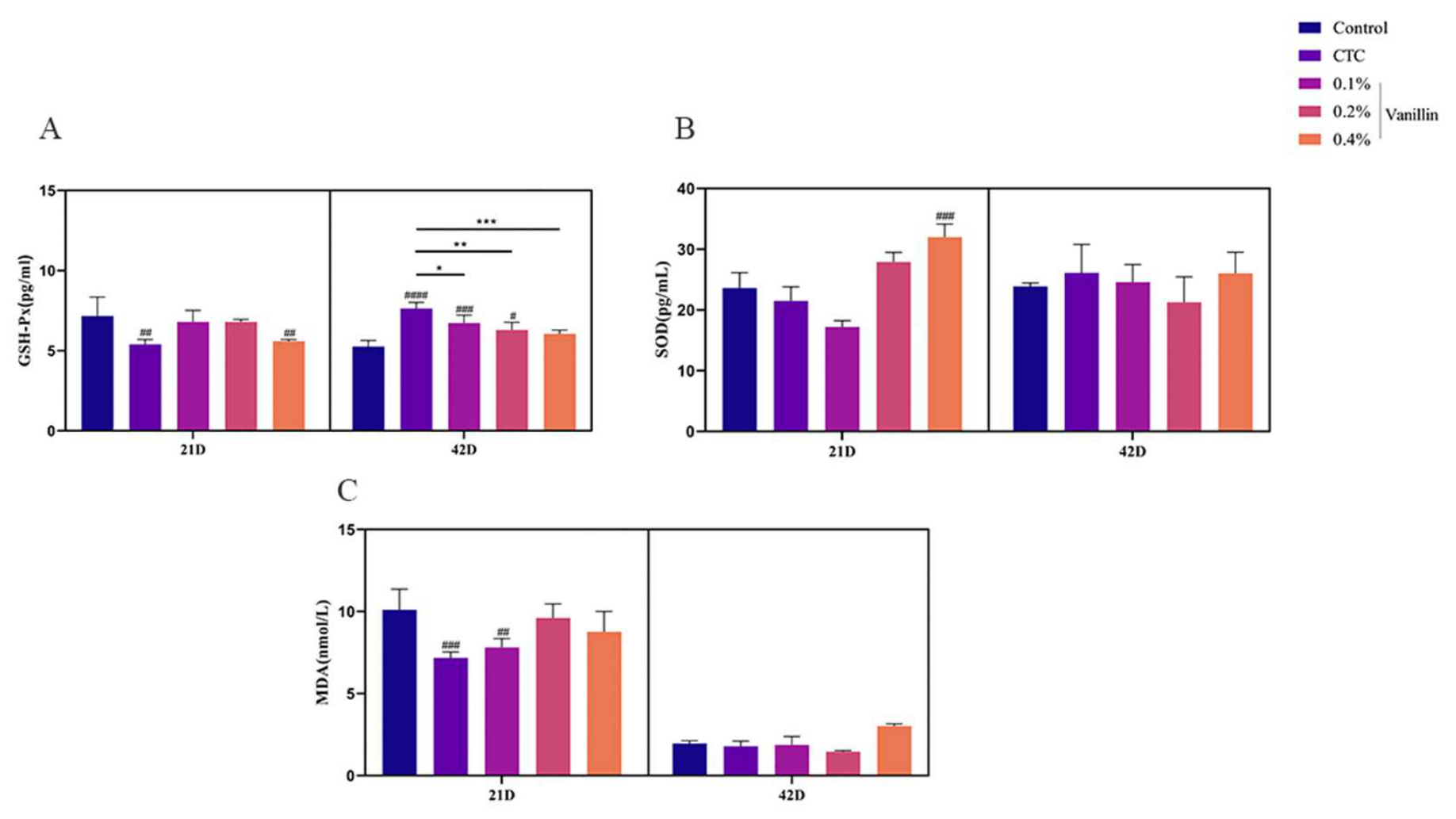 Preprints 220362 g002