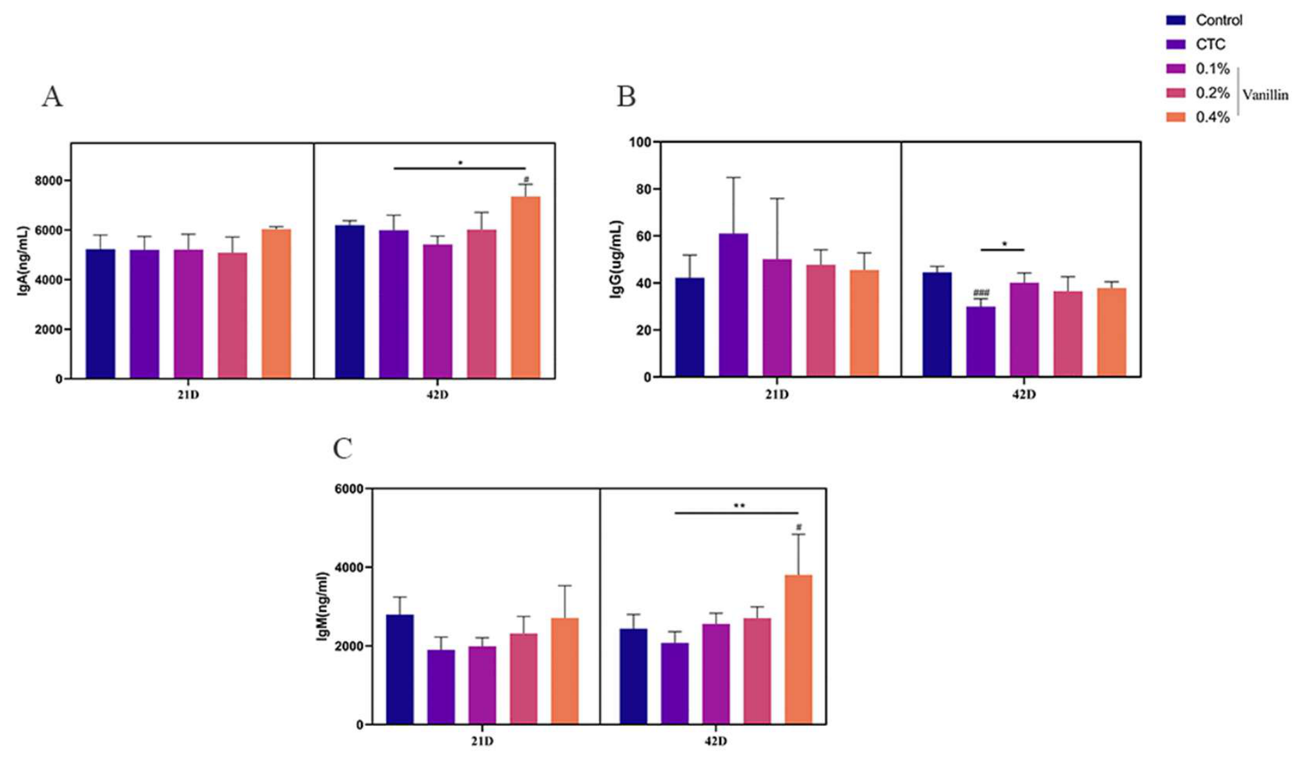 Preprints 220362 g003