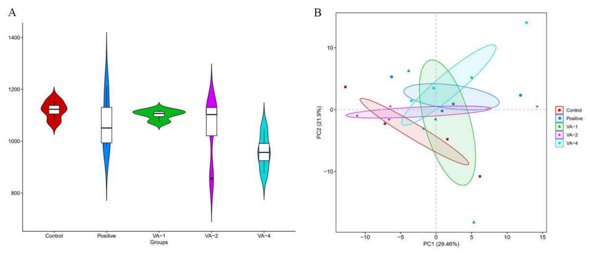 Preprints 220362 g005