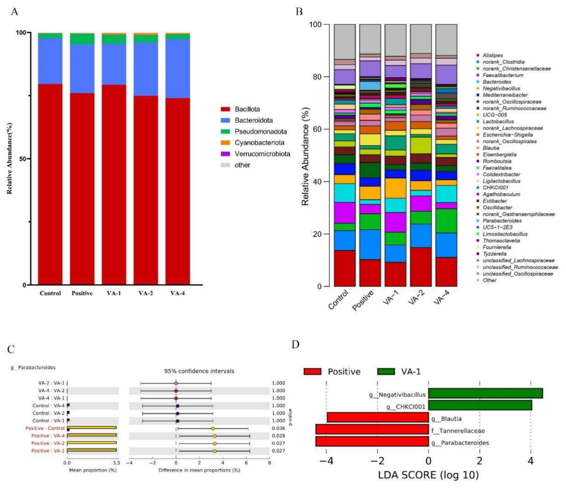Preprints 220362 g006