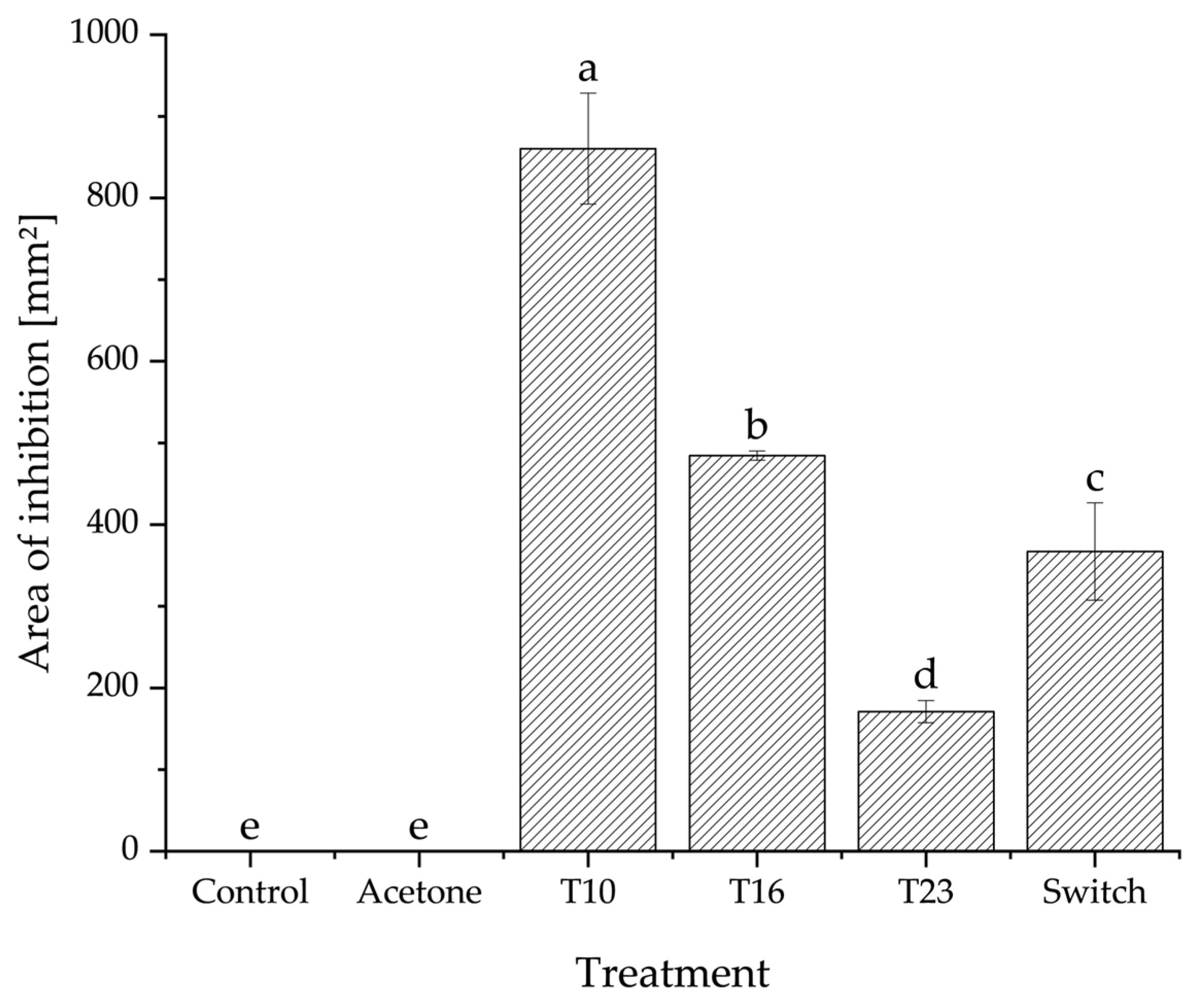 Preprints 197845 g001