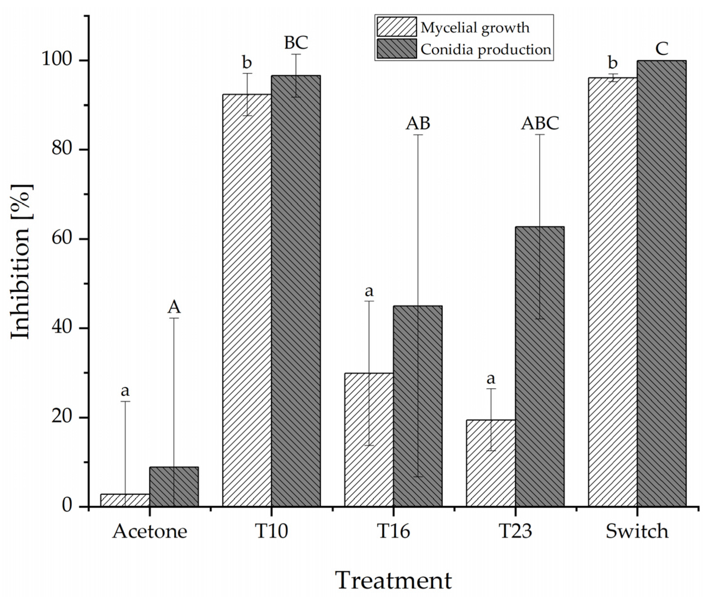 Preprints 197845 g002
