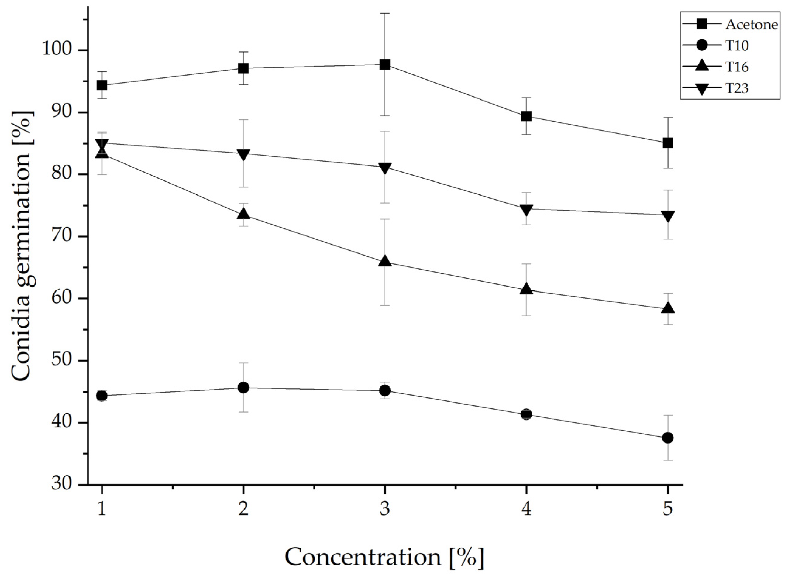 Preprints 197845 g003