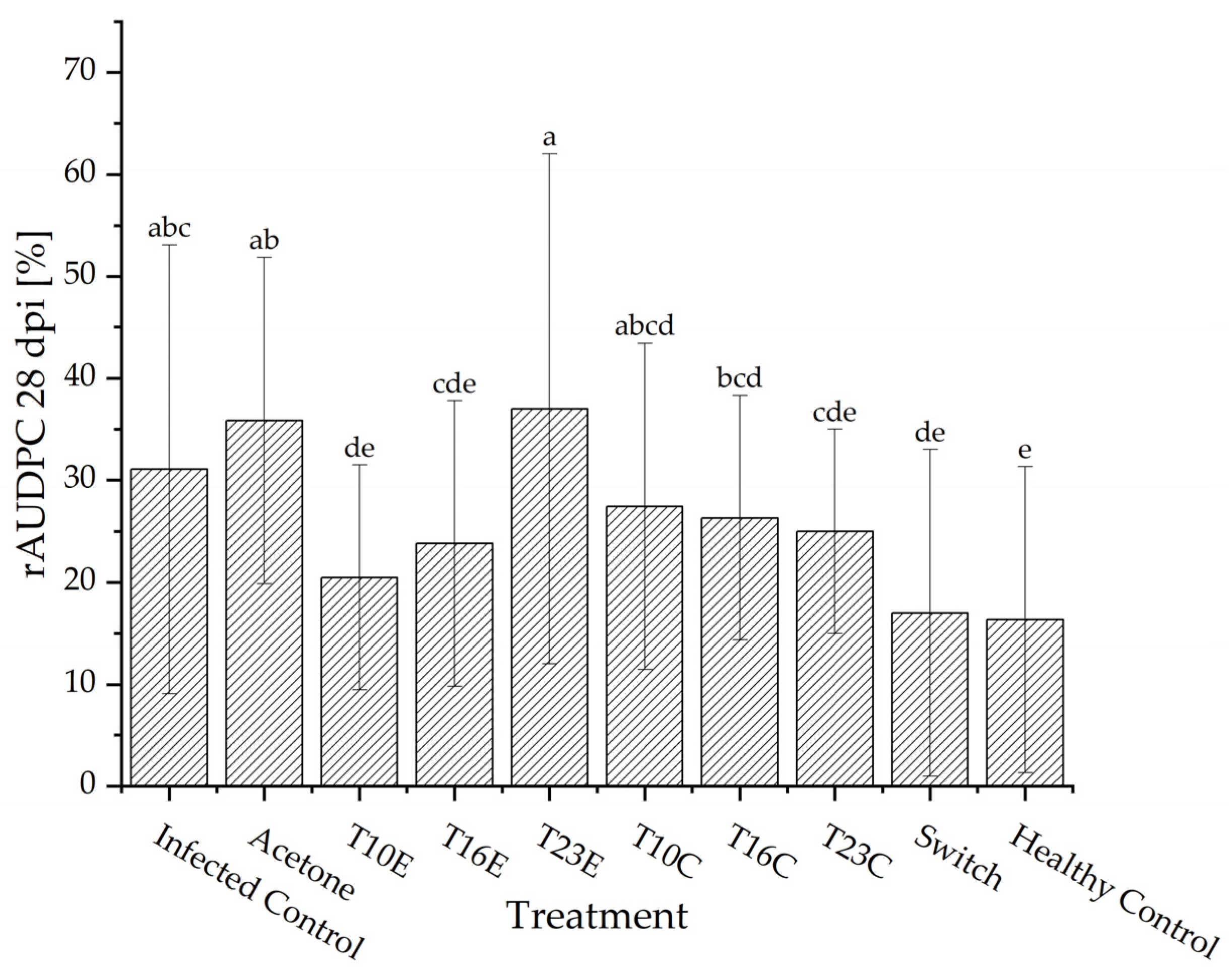Preprints 197845 g005
