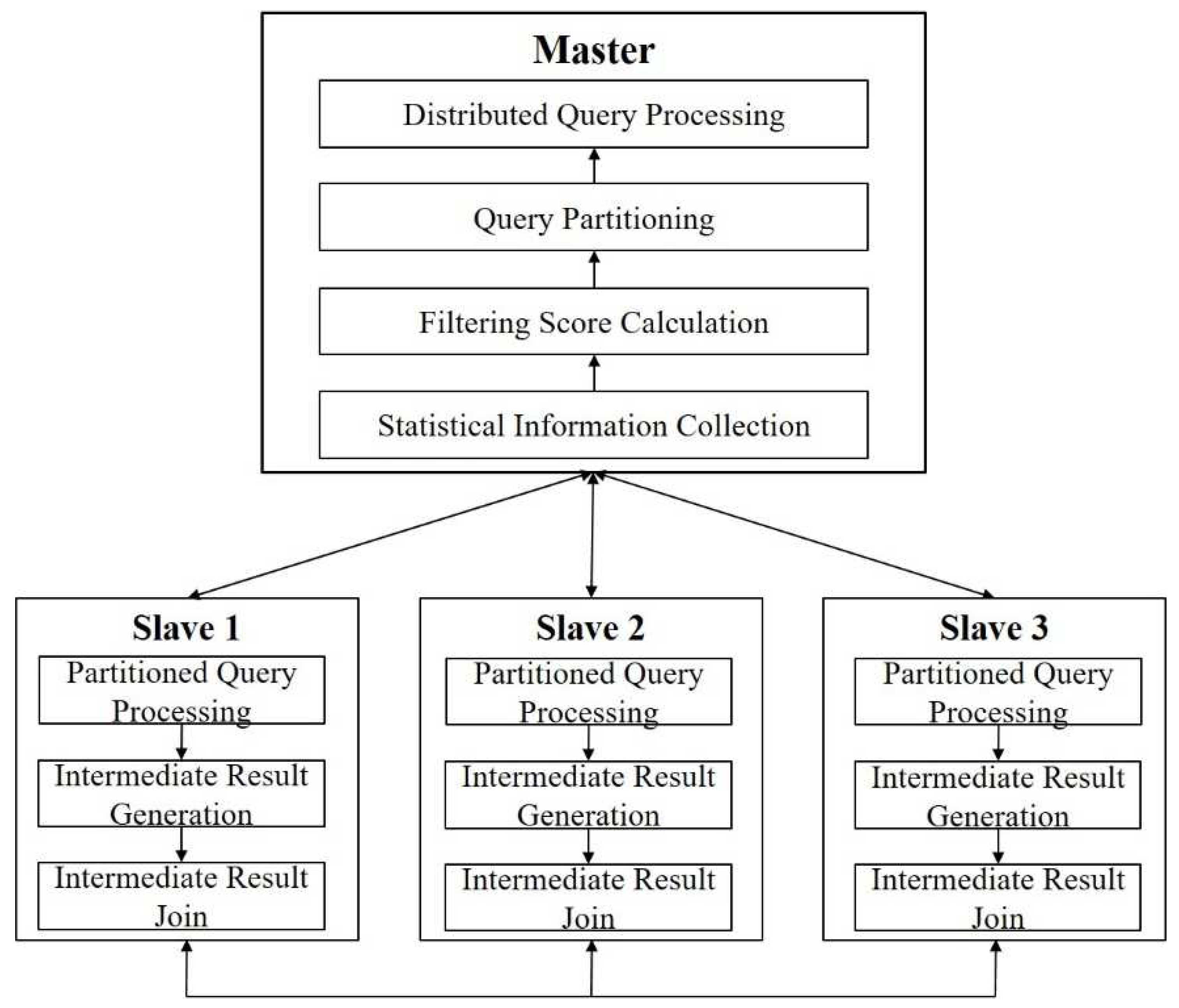 Preprints 79941 g001