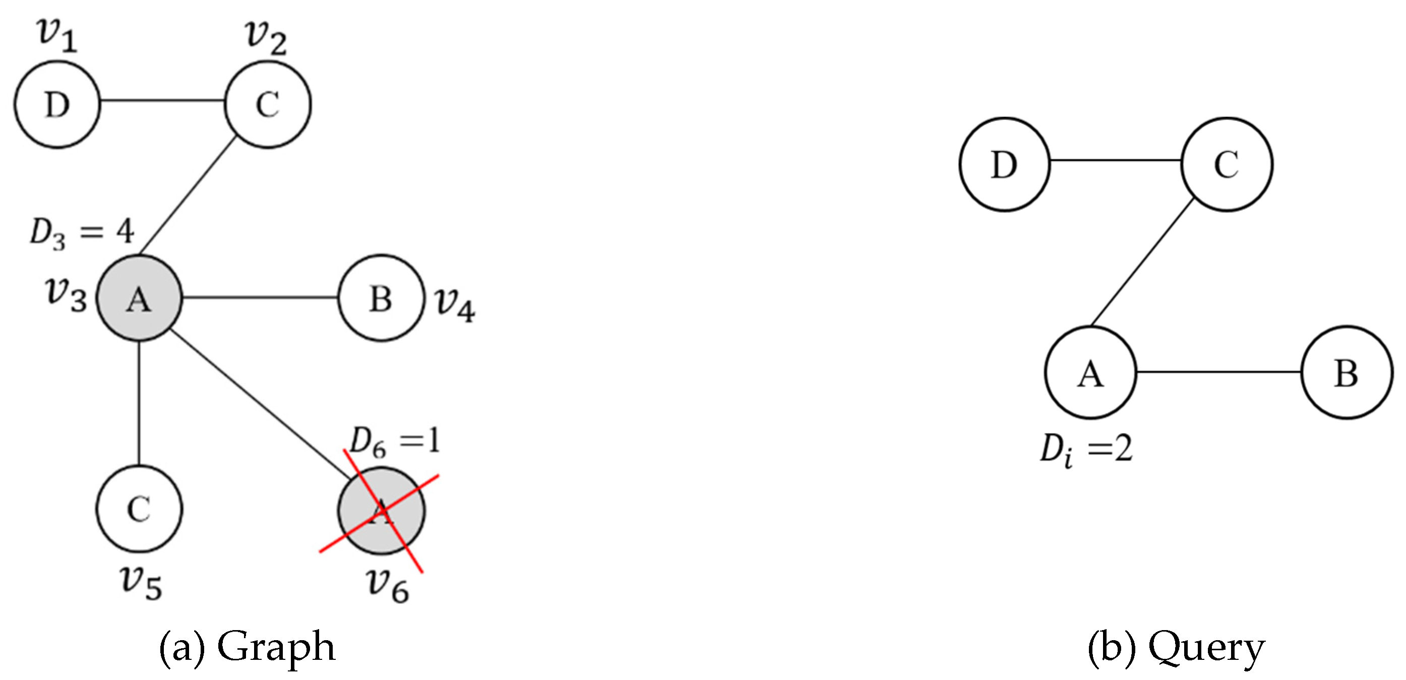 Preprints 79941 g003