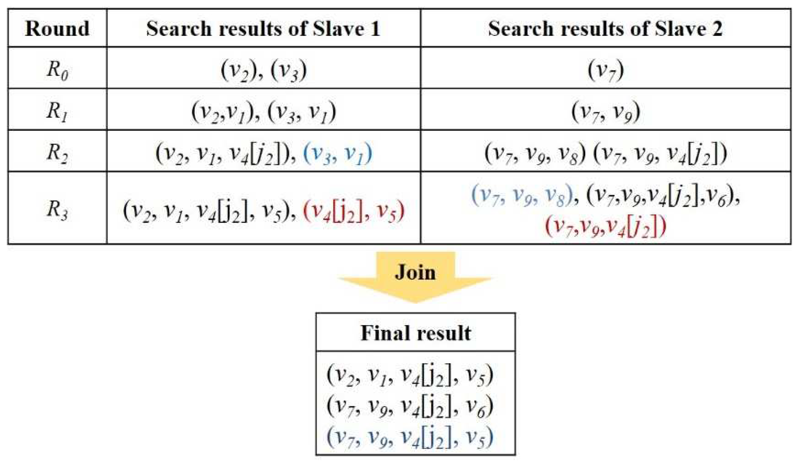 Preprints 79941 g006