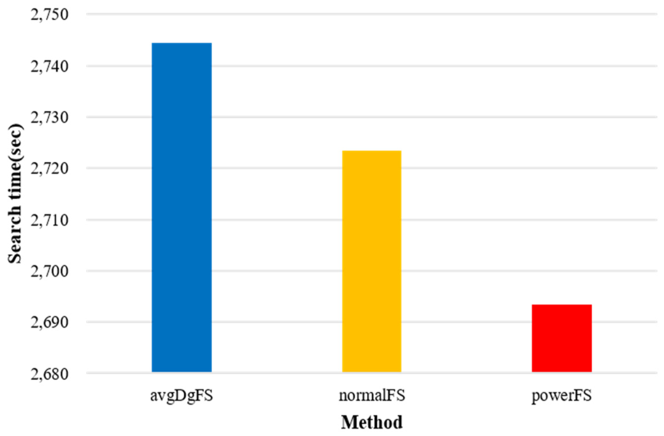 Preprints 79941 g008