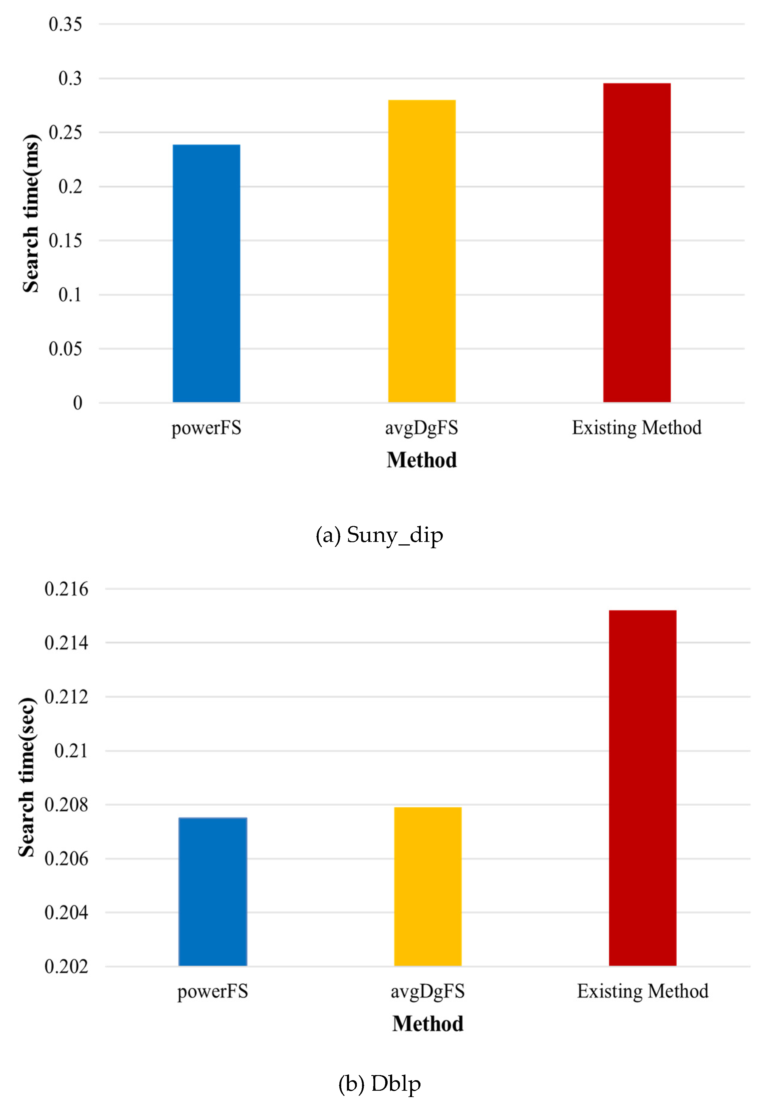 Preprints 79941 g009a