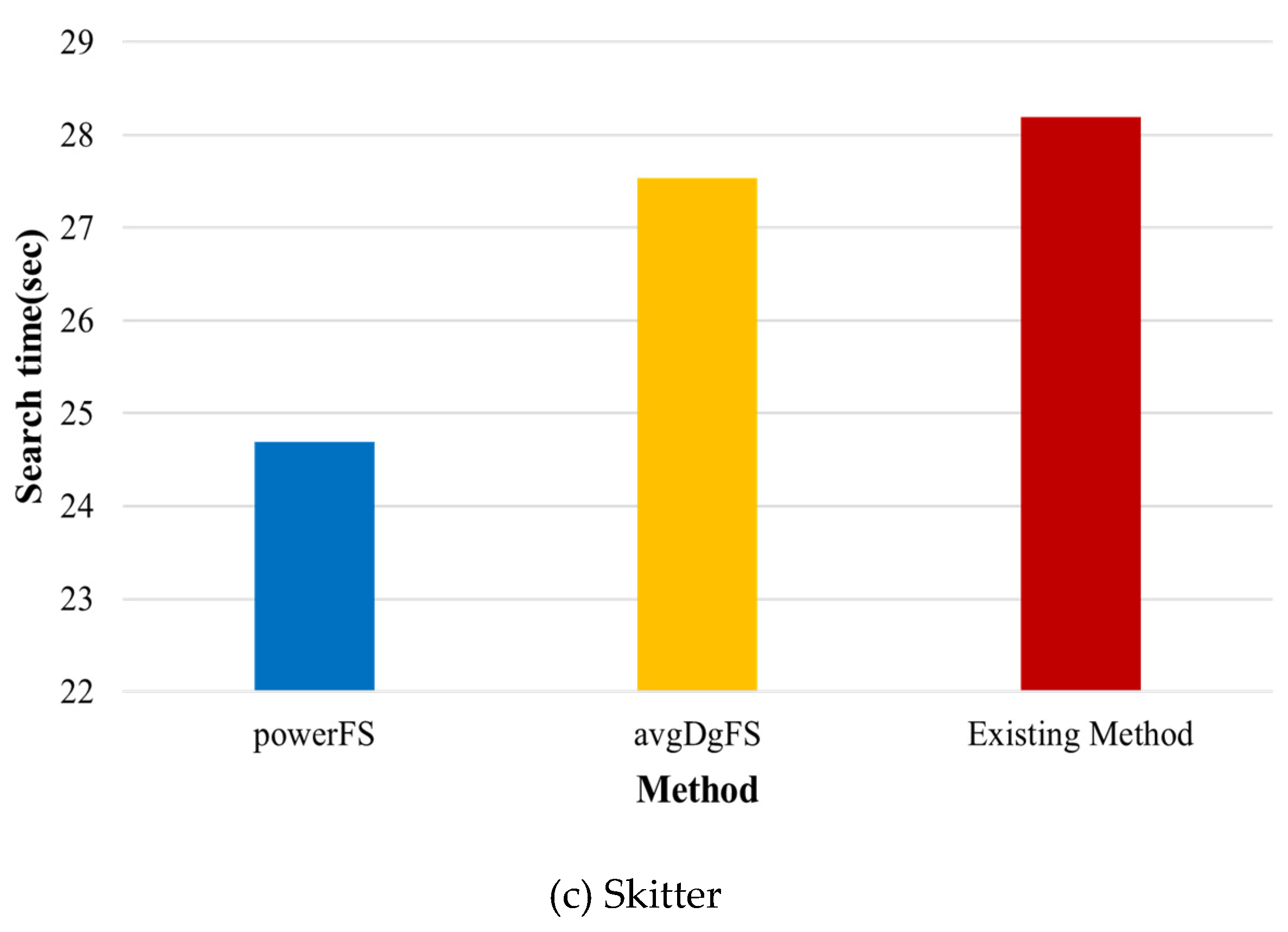 Preprints 79941 g009b