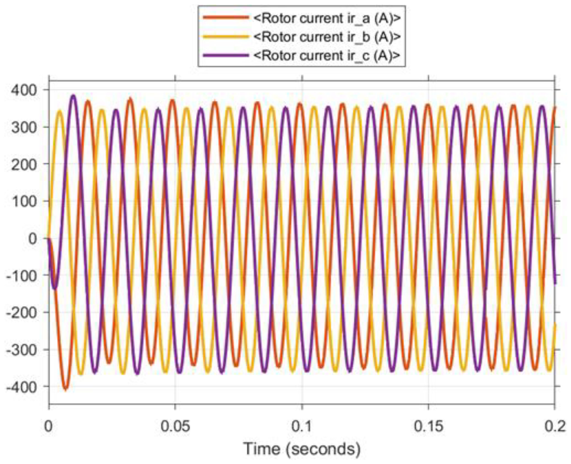 Preprints 159911 g013