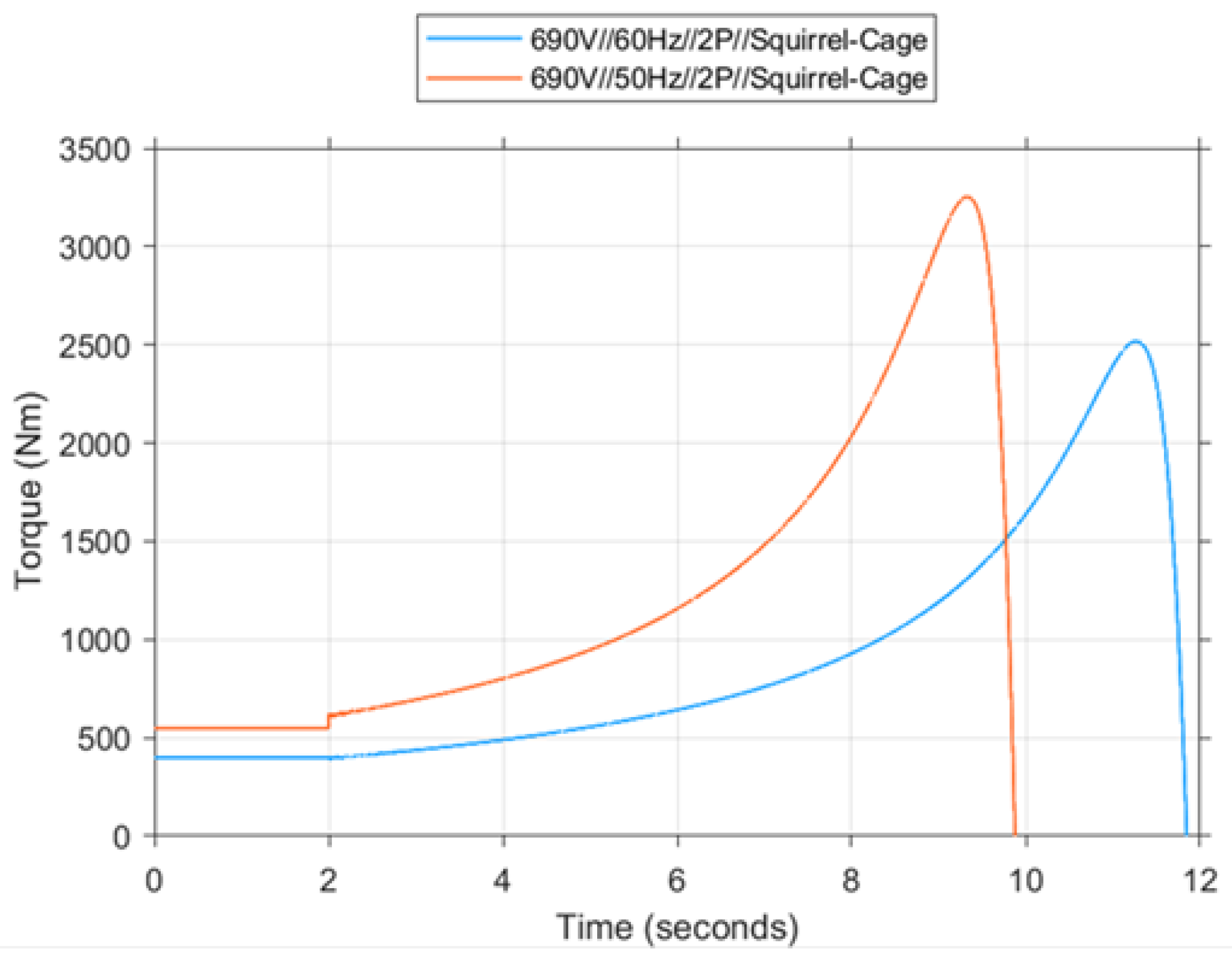 Preprints 159911 g022