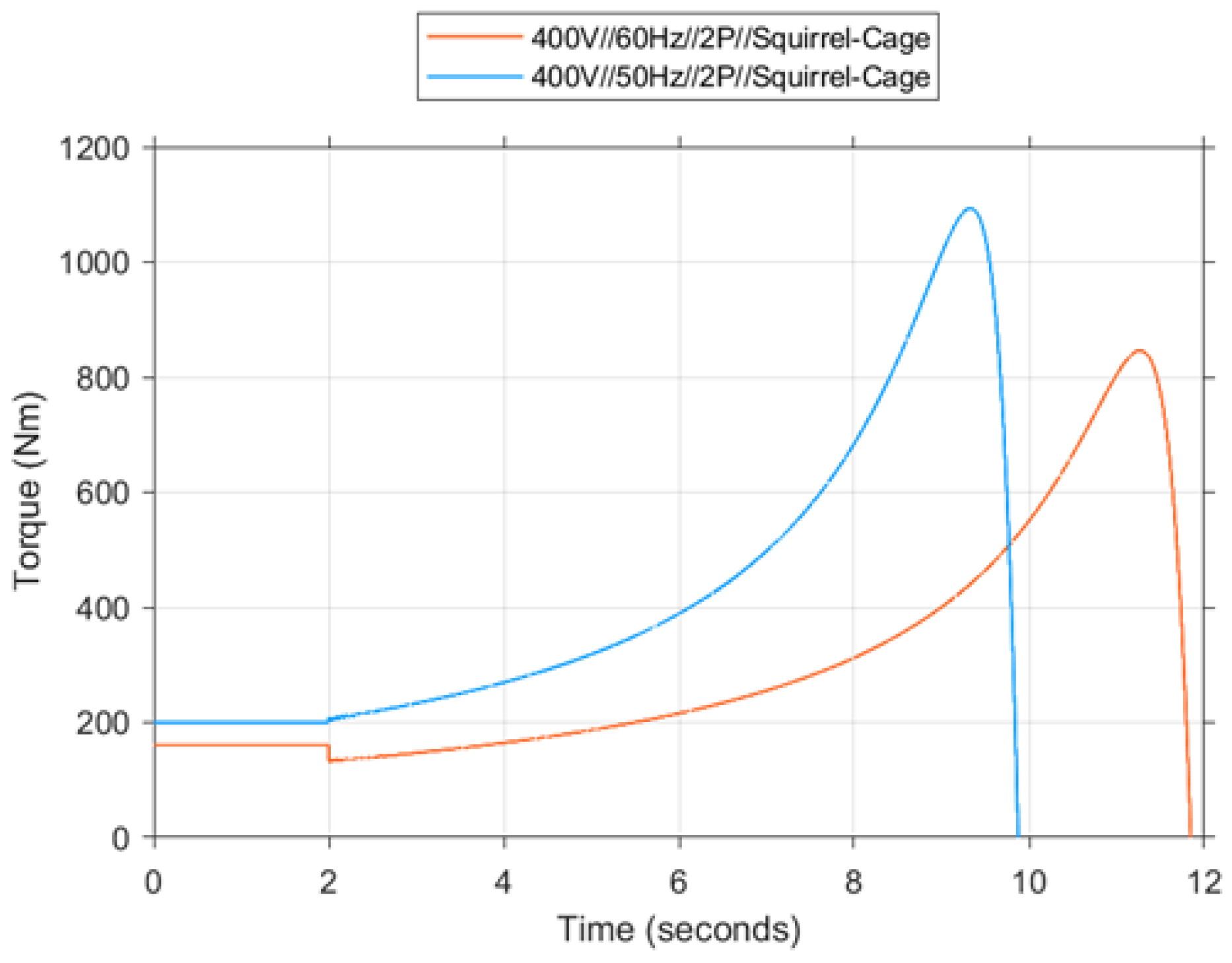 Preprints 159911 g024