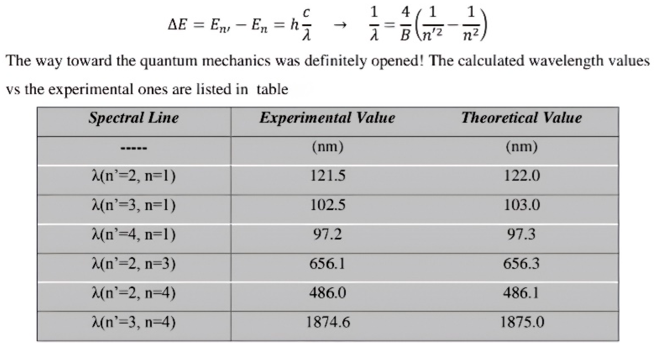 Preprints 149056 i001