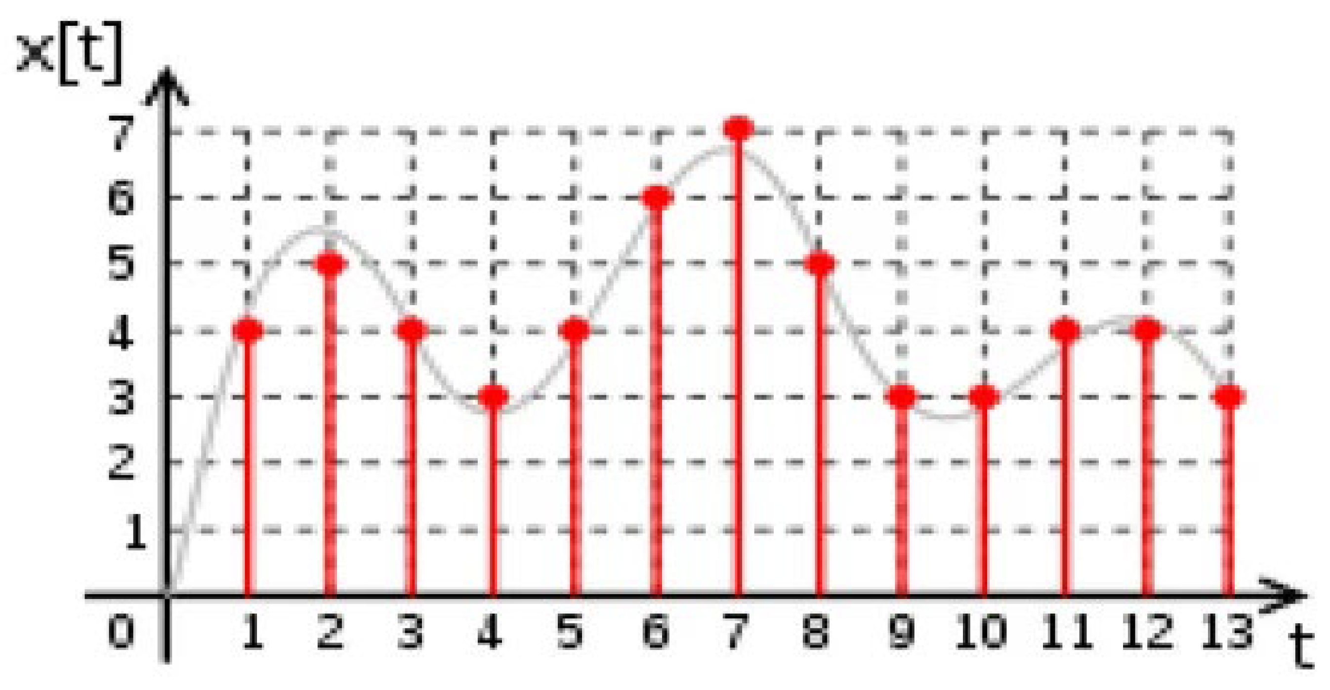 Preprints 161089 g001