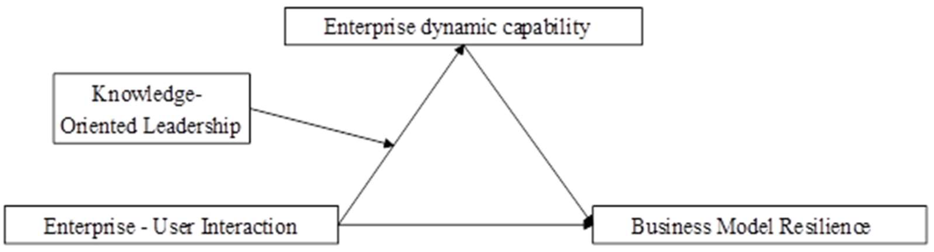 Preprints 154582 g001