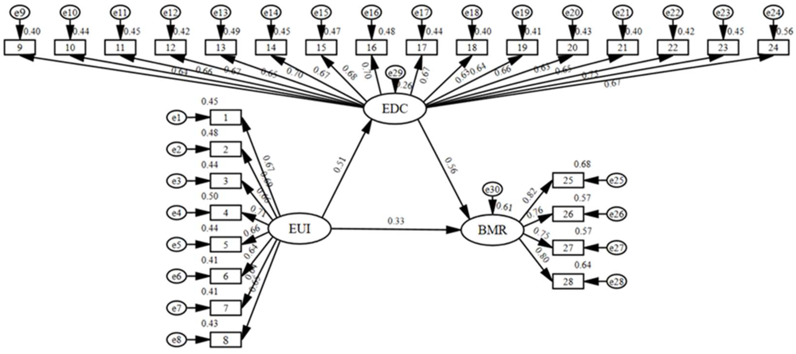 Preprints 154582 g002