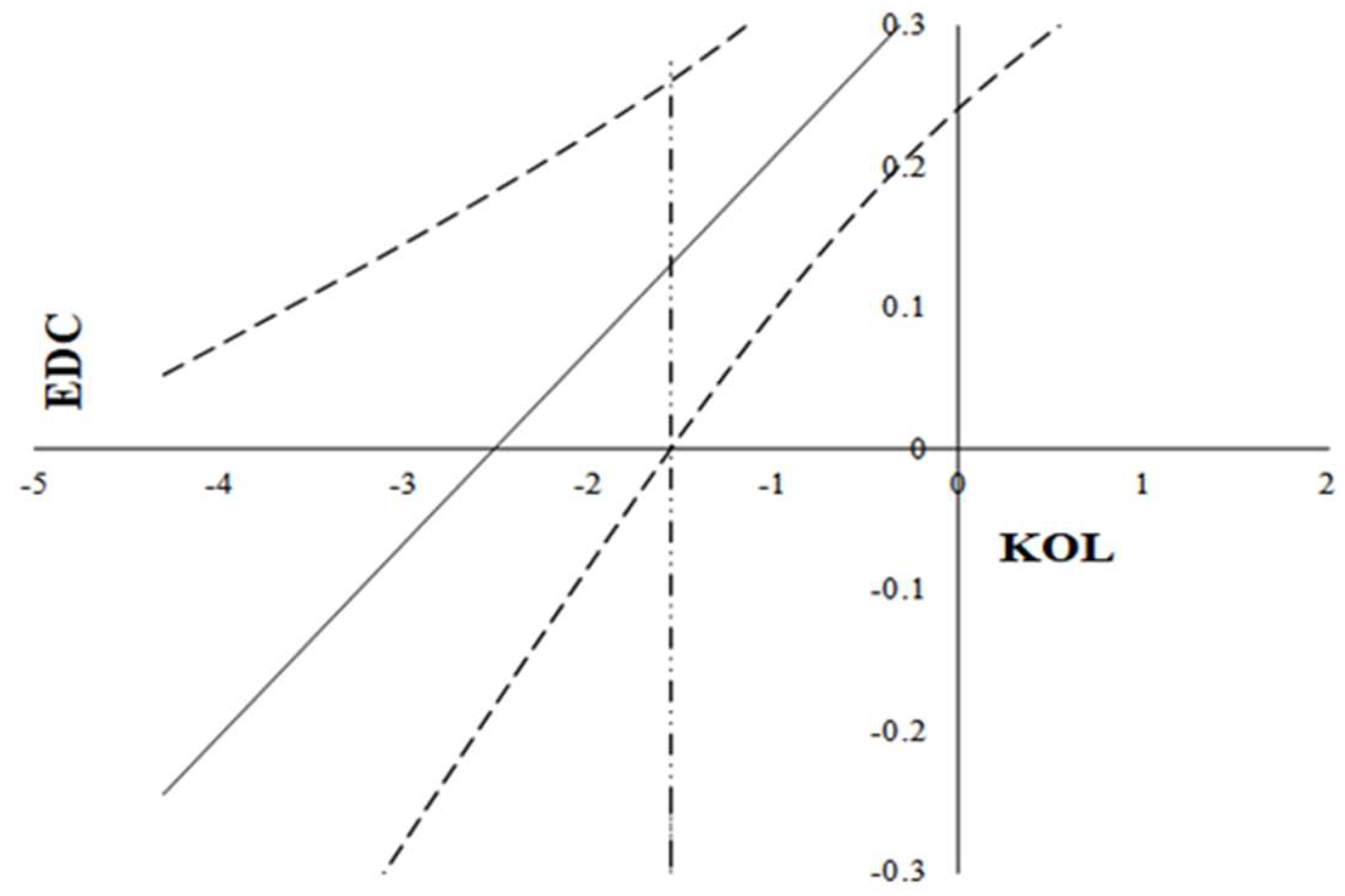 Preprints 154582 g003