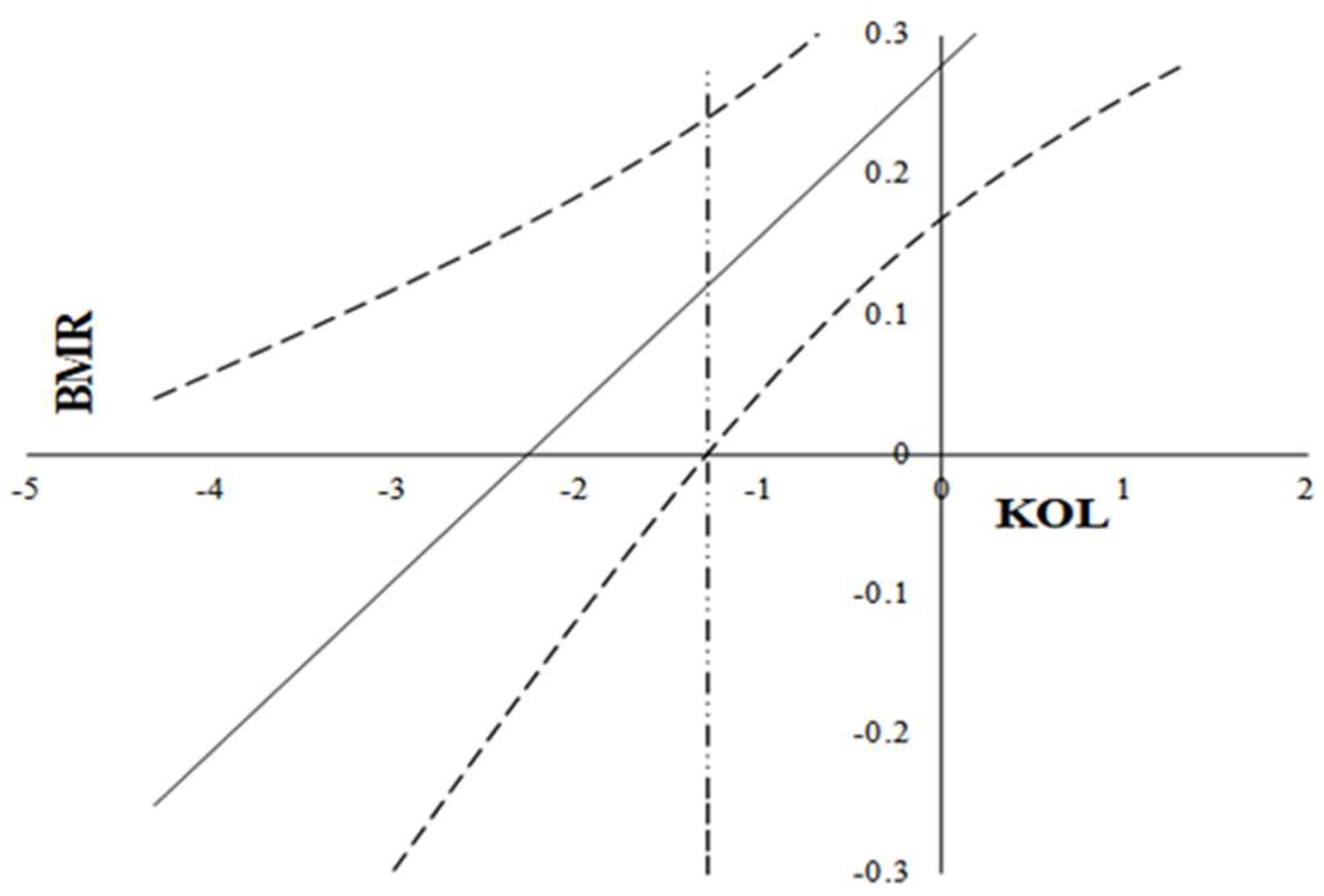 Preprints 154582 g004