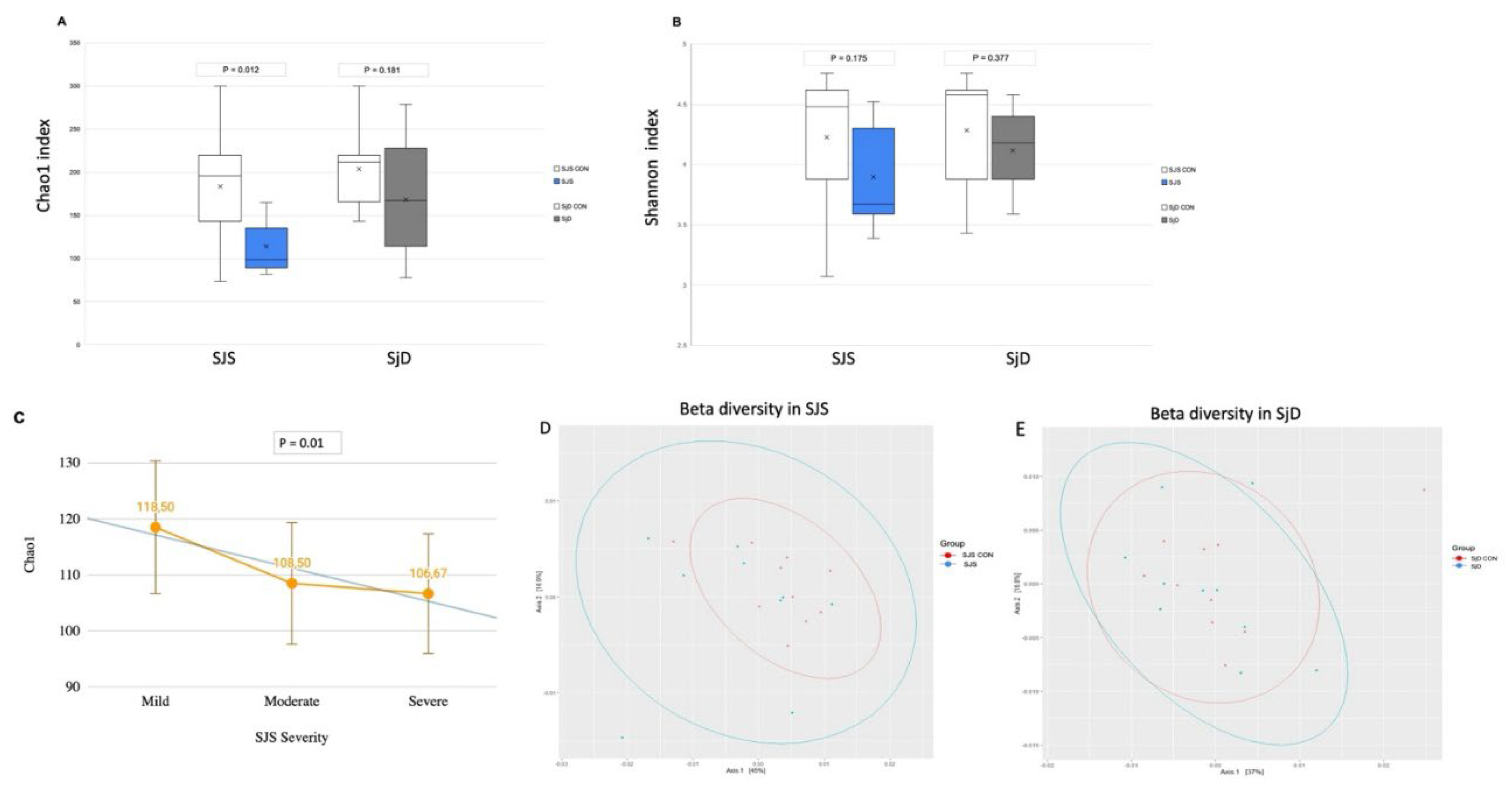 Preprints 181816 g001