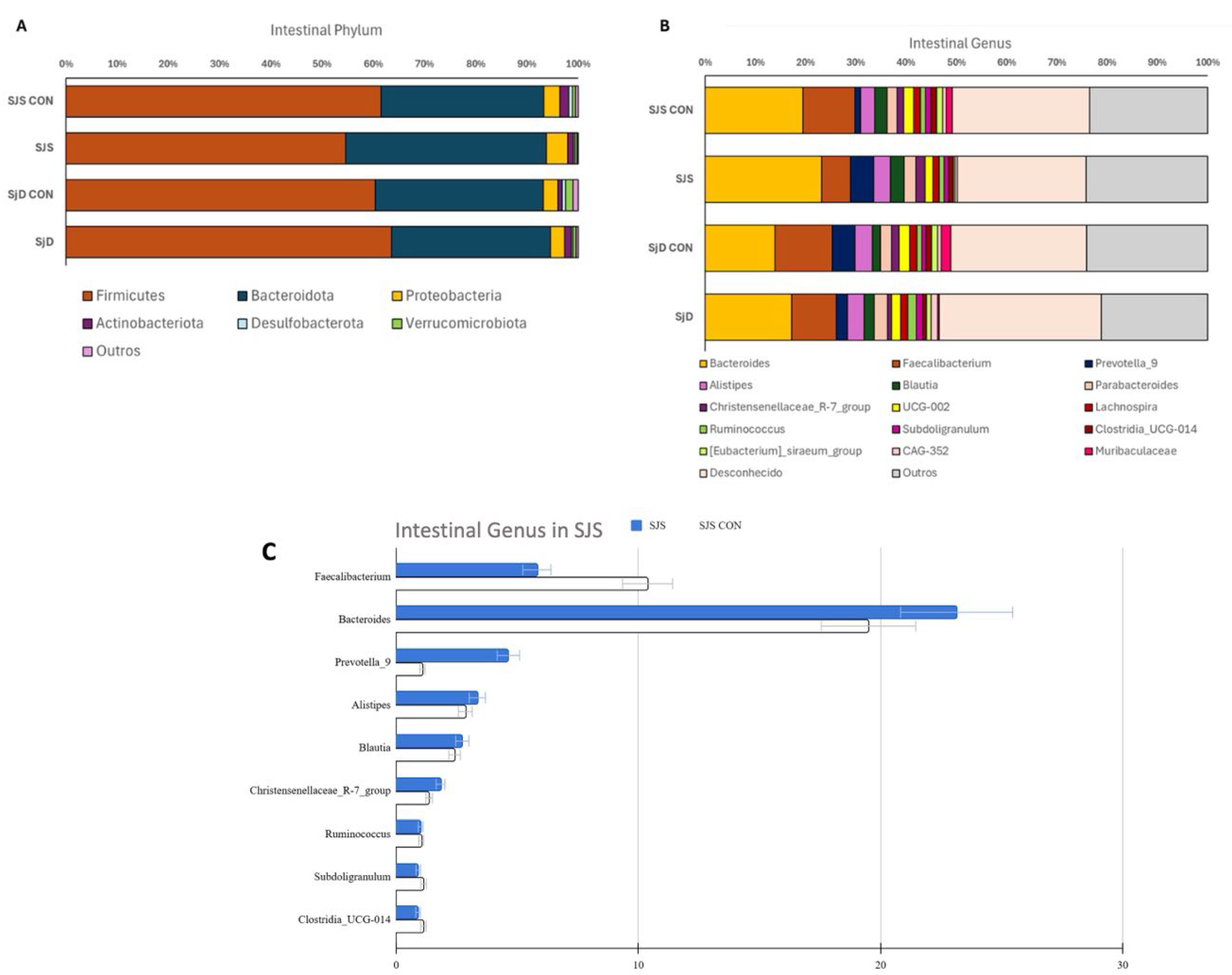Preprints 181816 g002