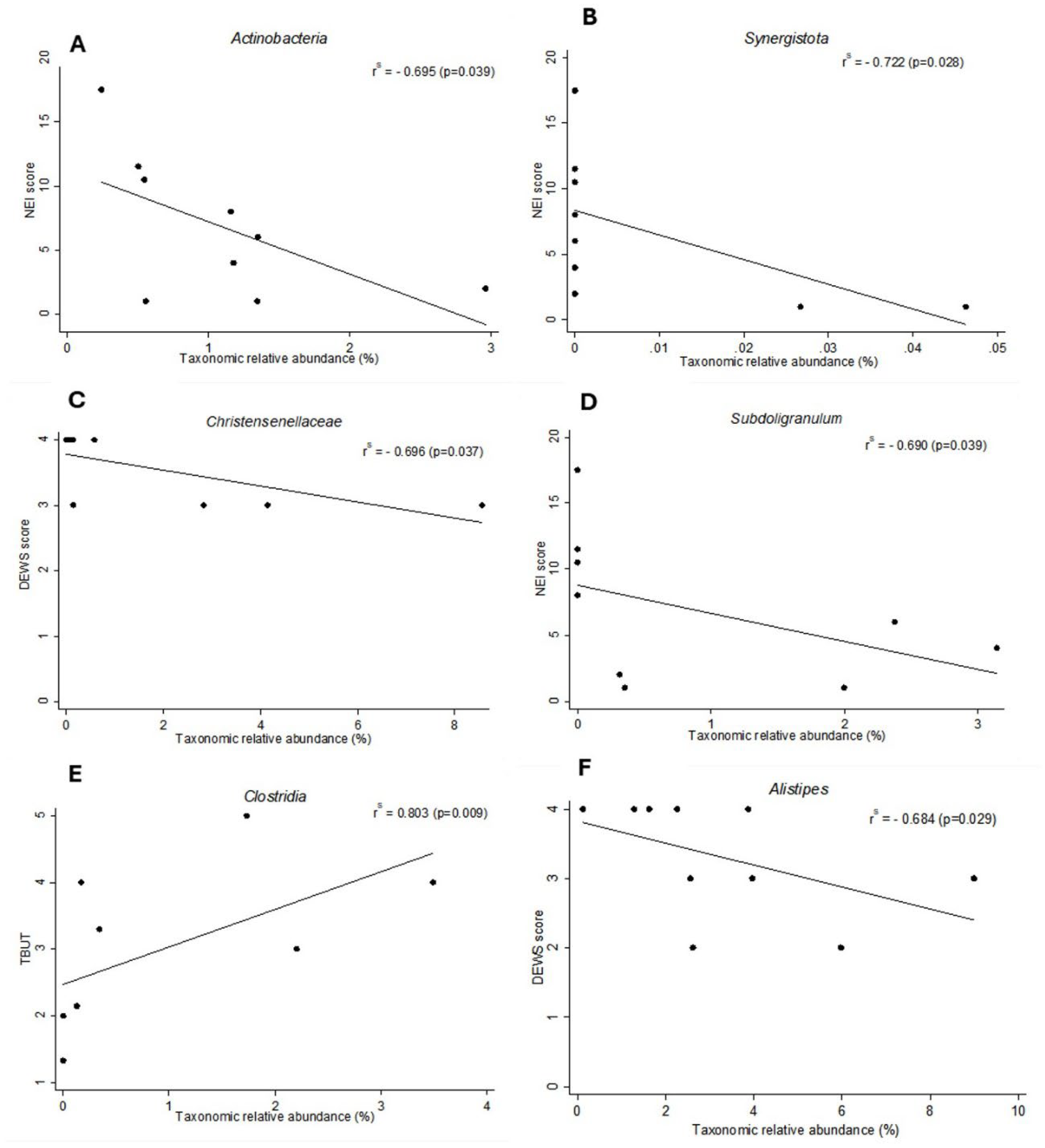 Preprints 181816 g003
