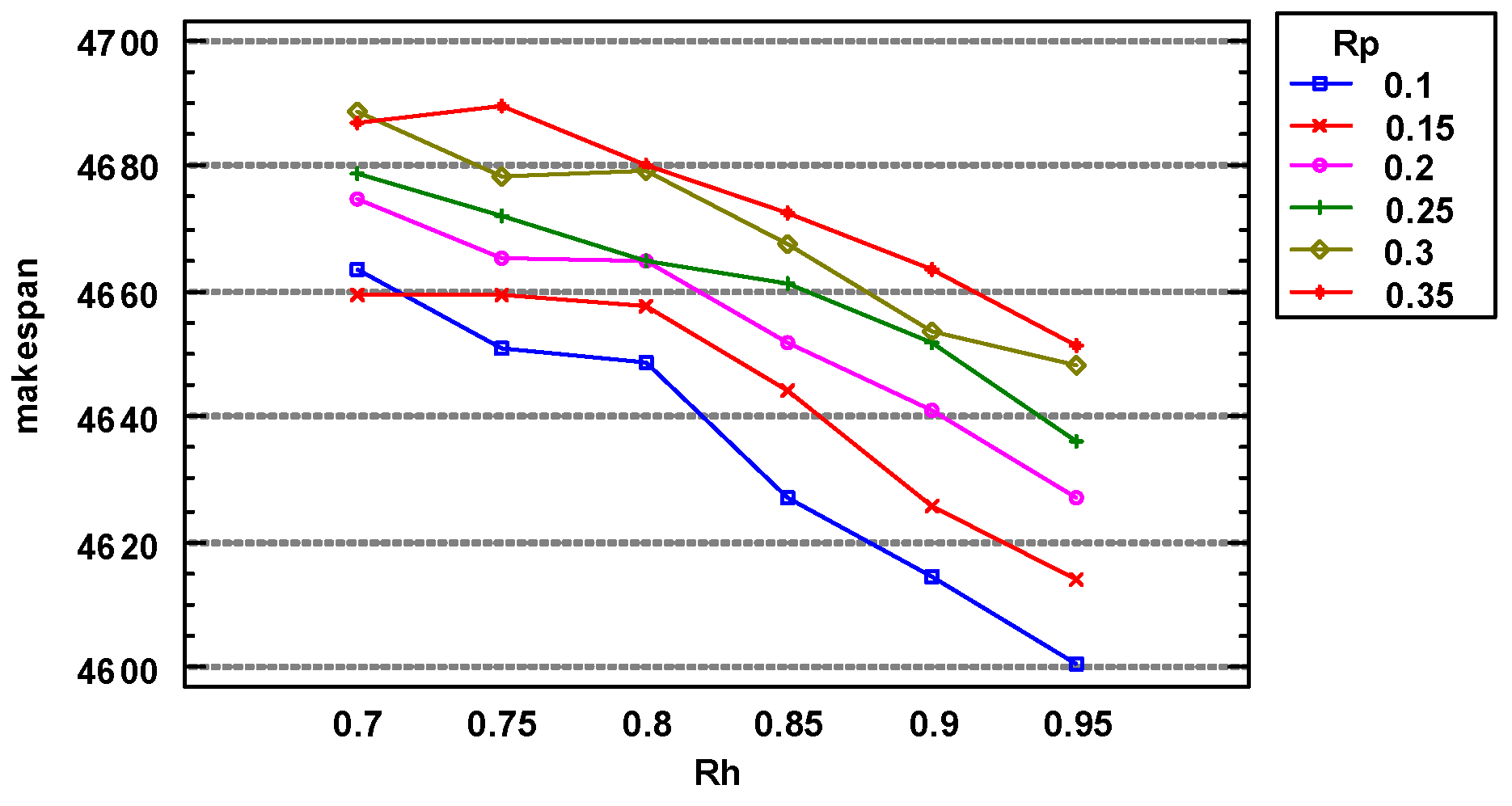 Preprints 166020 g001