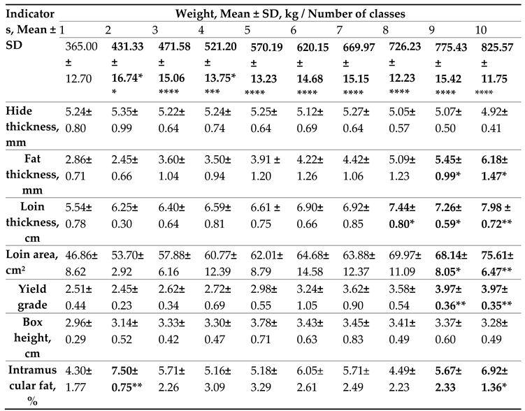 Preprints 146167 i001