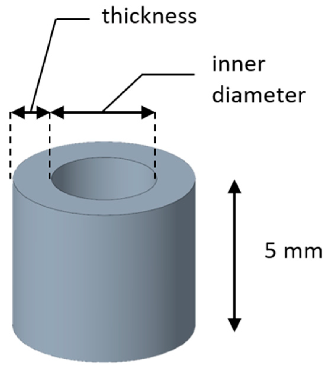 Preprints 183644 g003