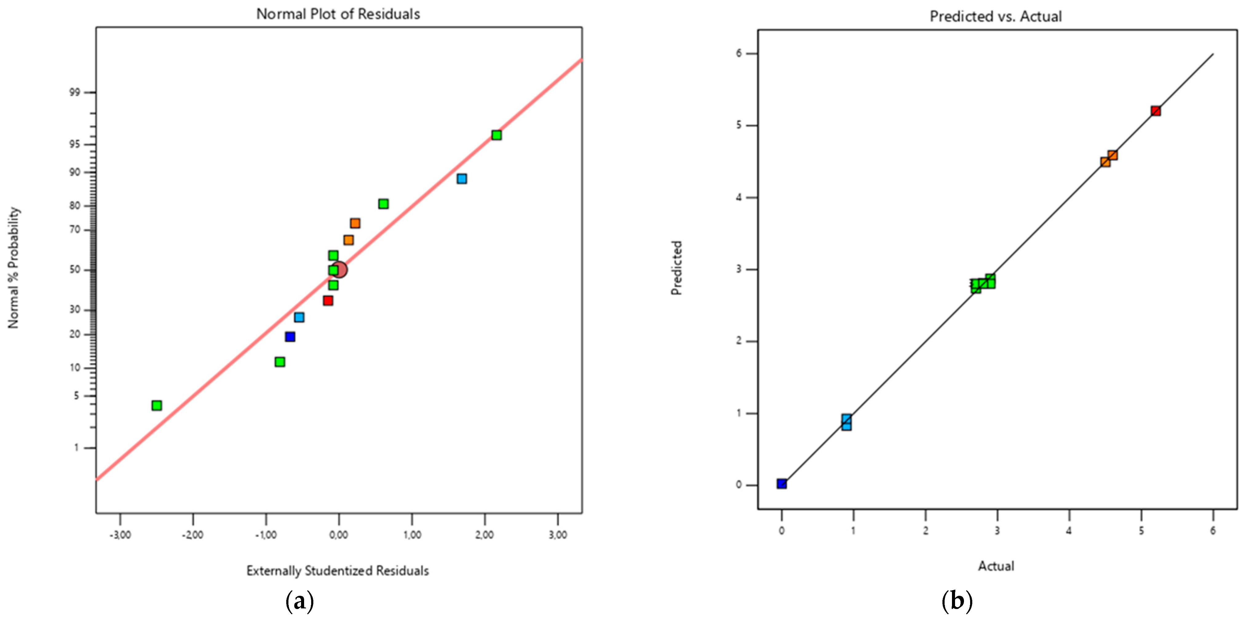 Preprints 183644 g006