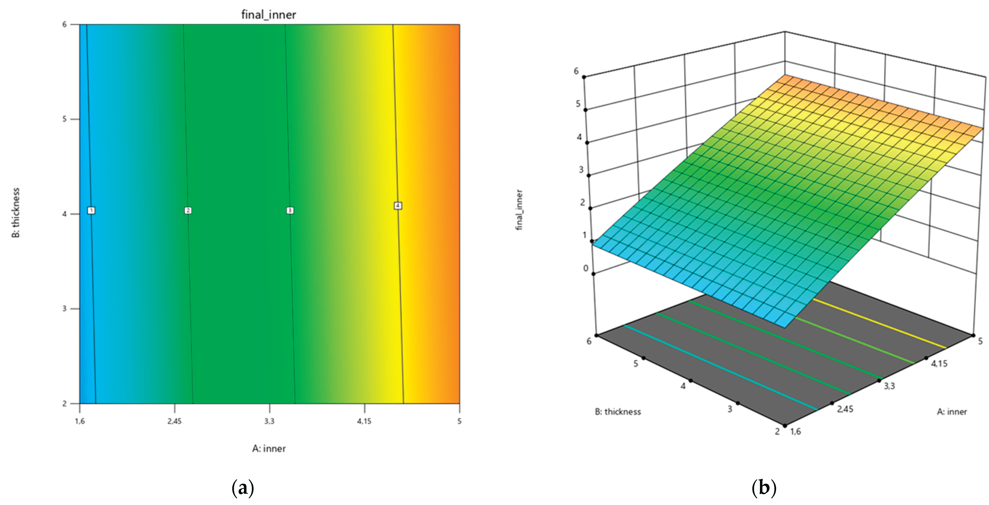 Preprints 183644 g007