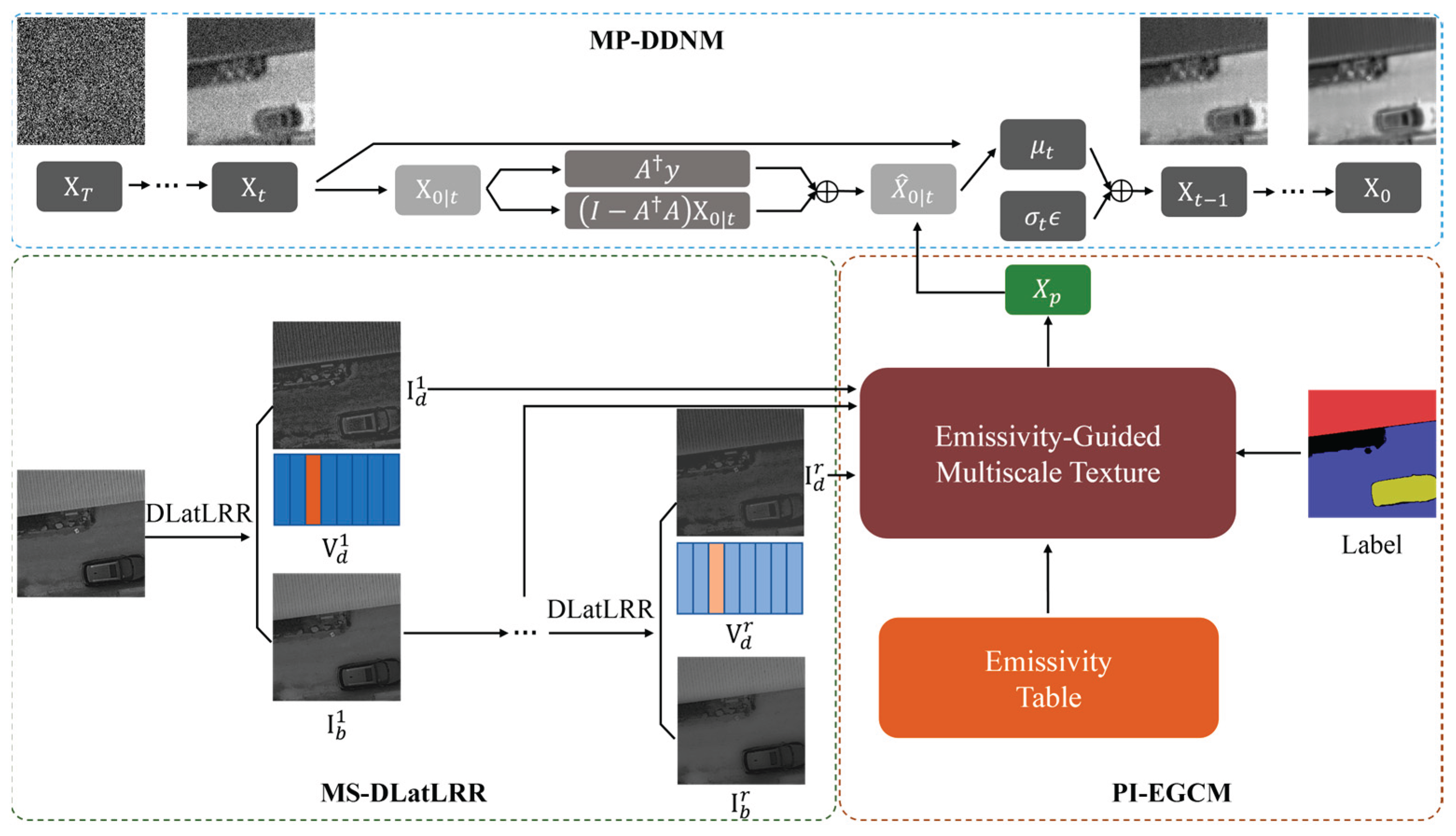 Preprints 191100 g002