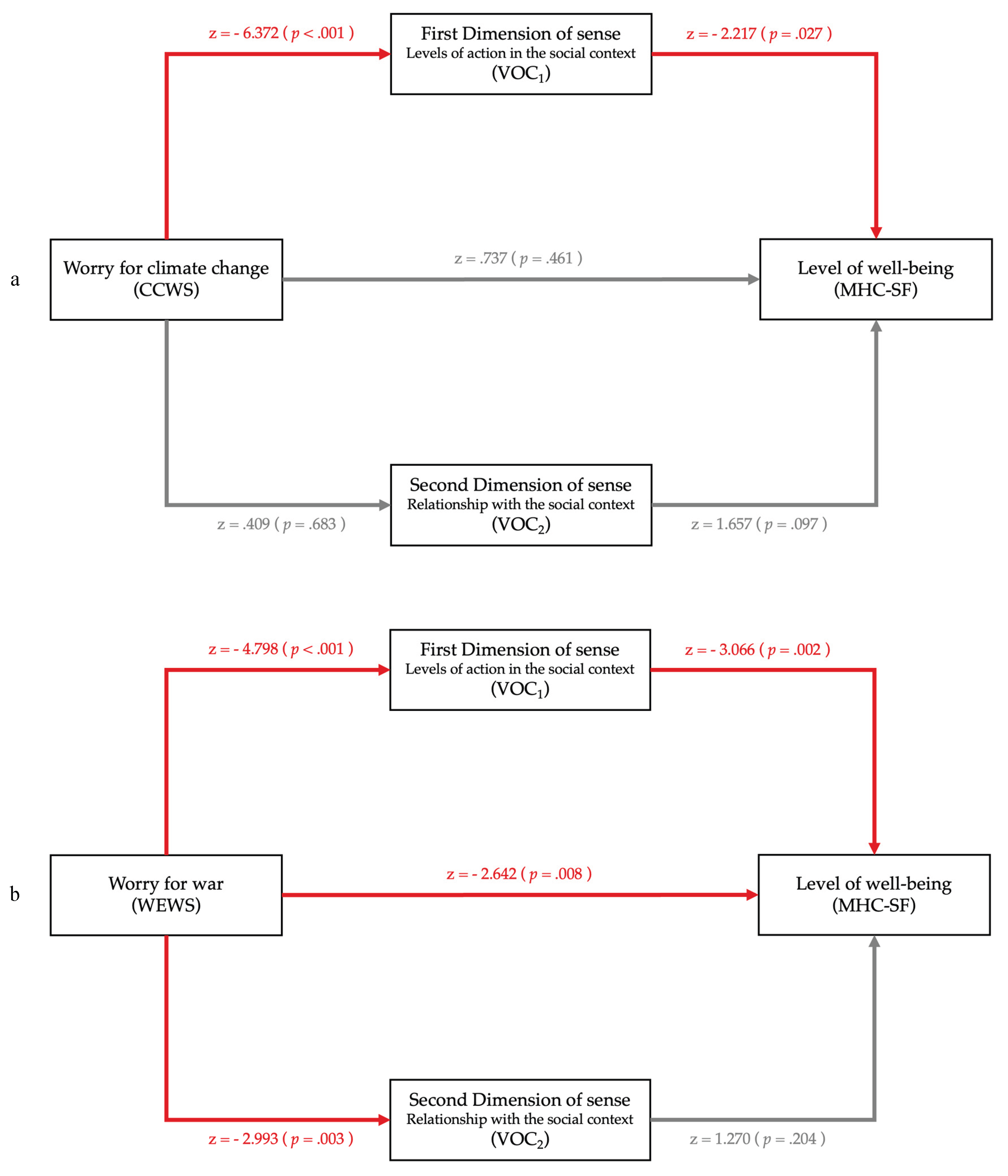 Preprints 180296 g001