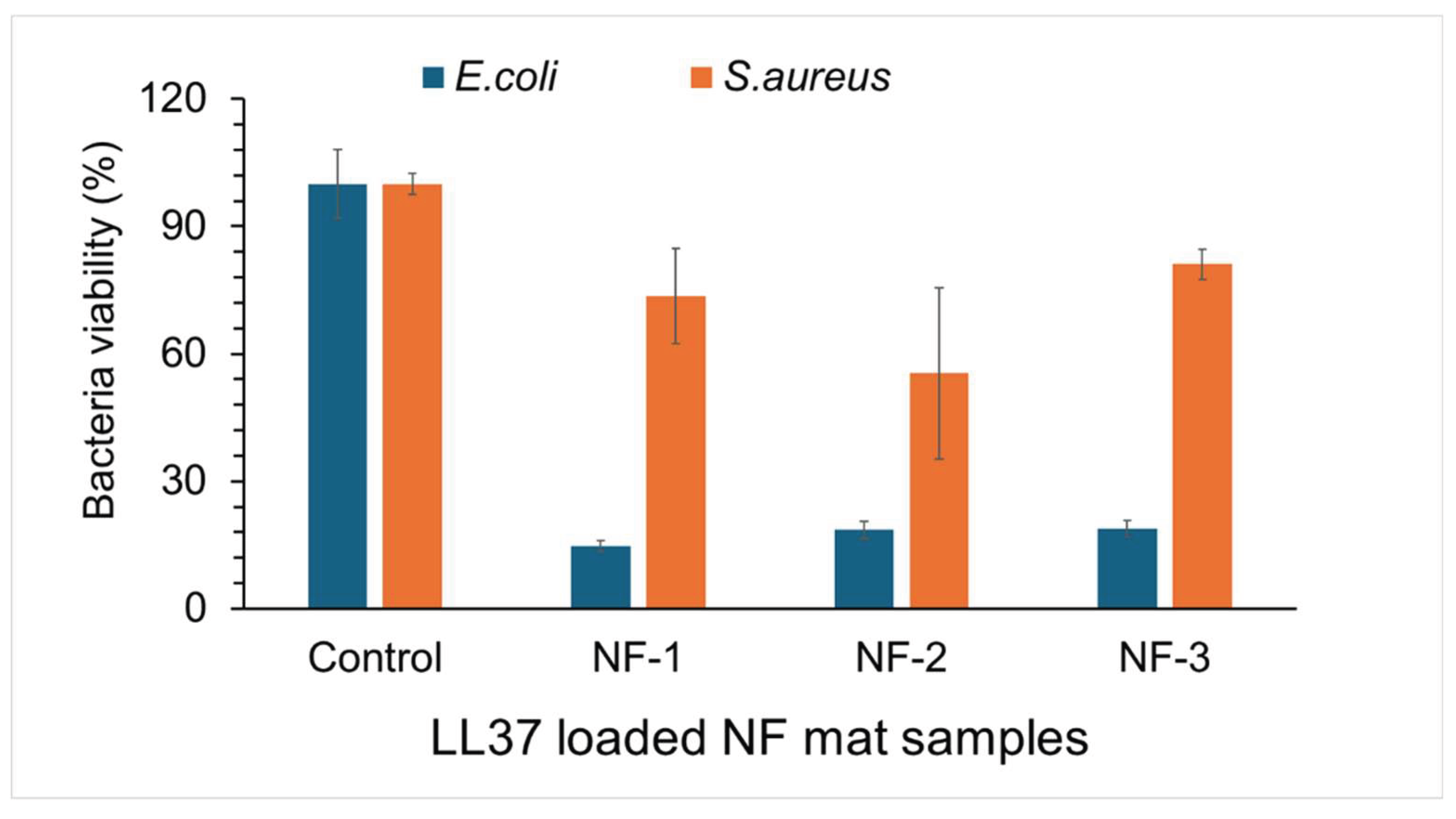 Preprints 170506 g011