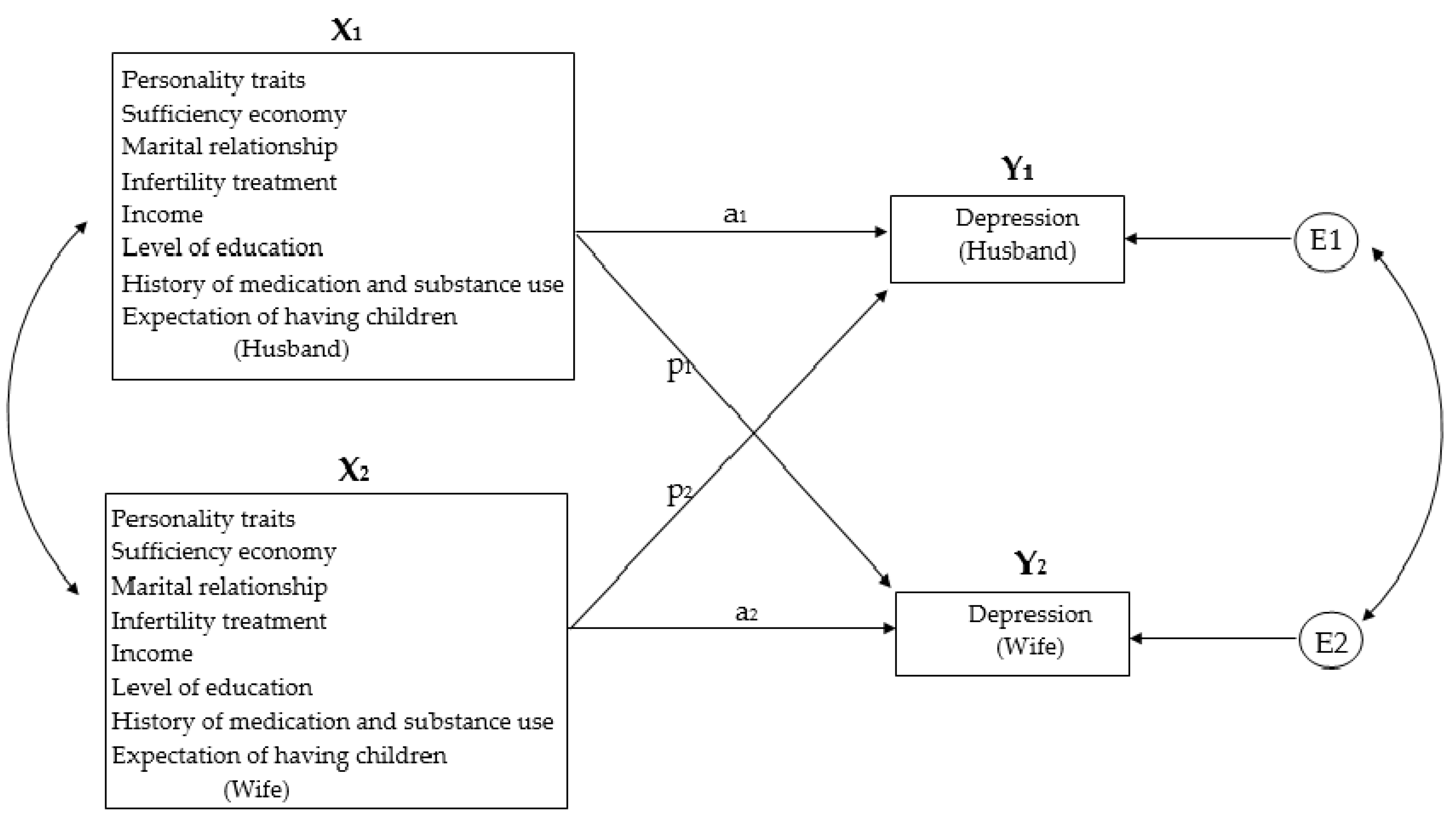 Preprints 73640 g001