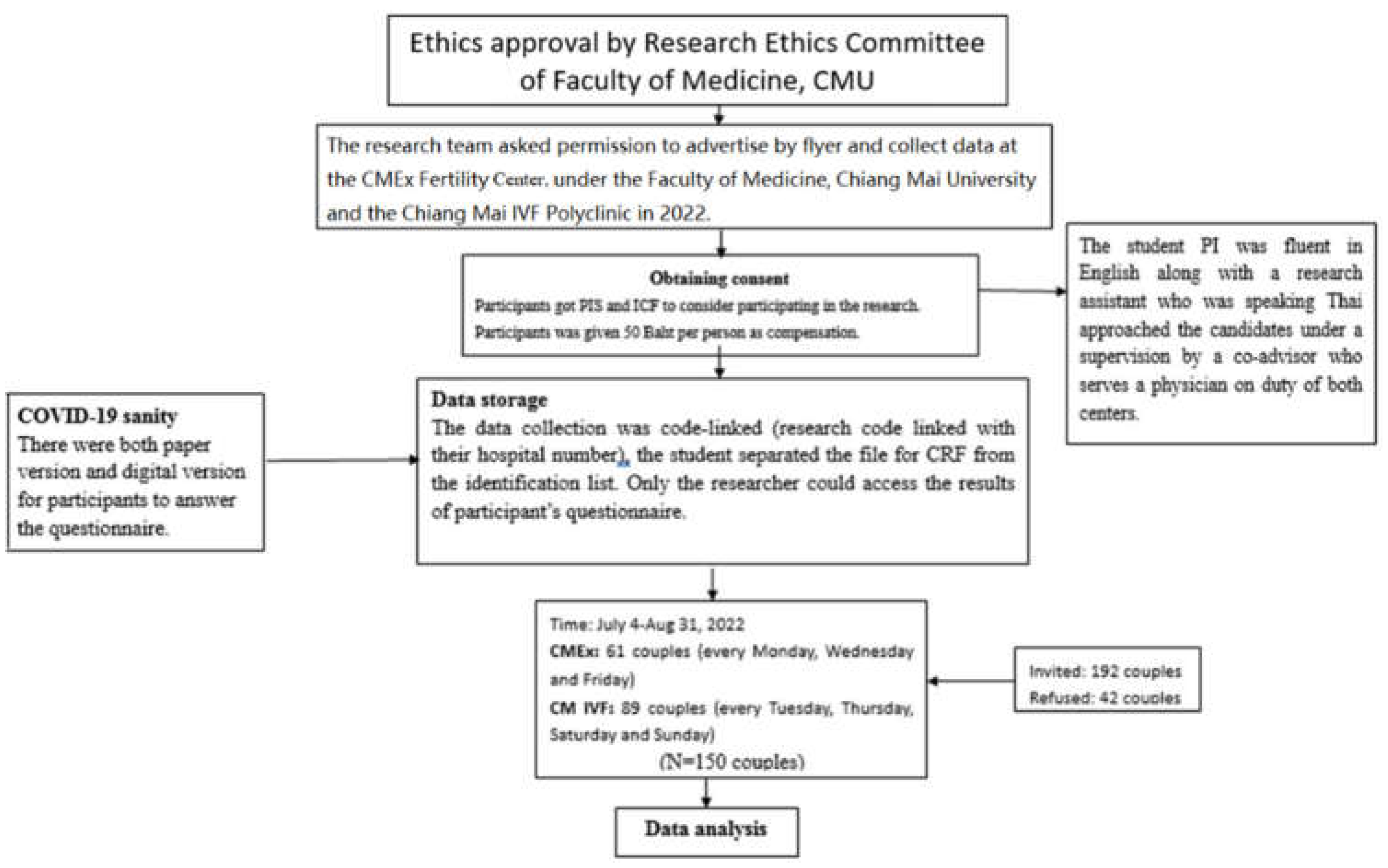 Preprints 73640 g002