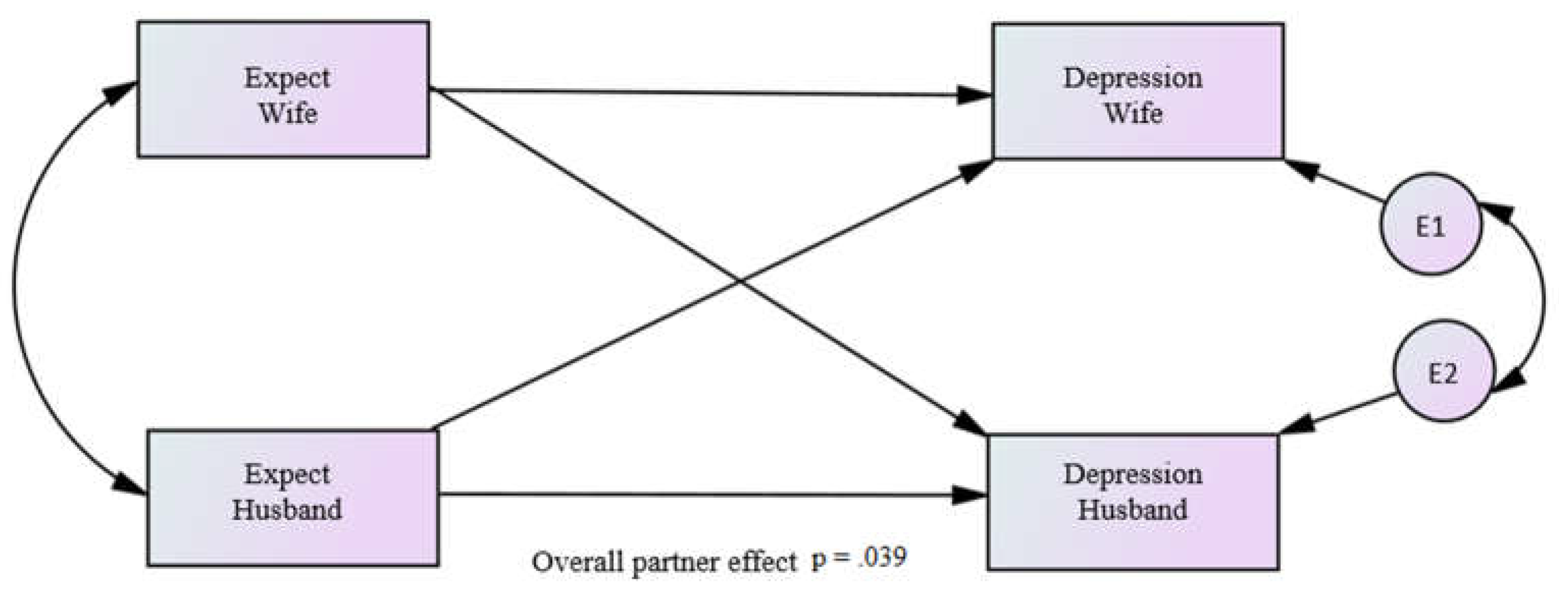 Preprints 73640 g003