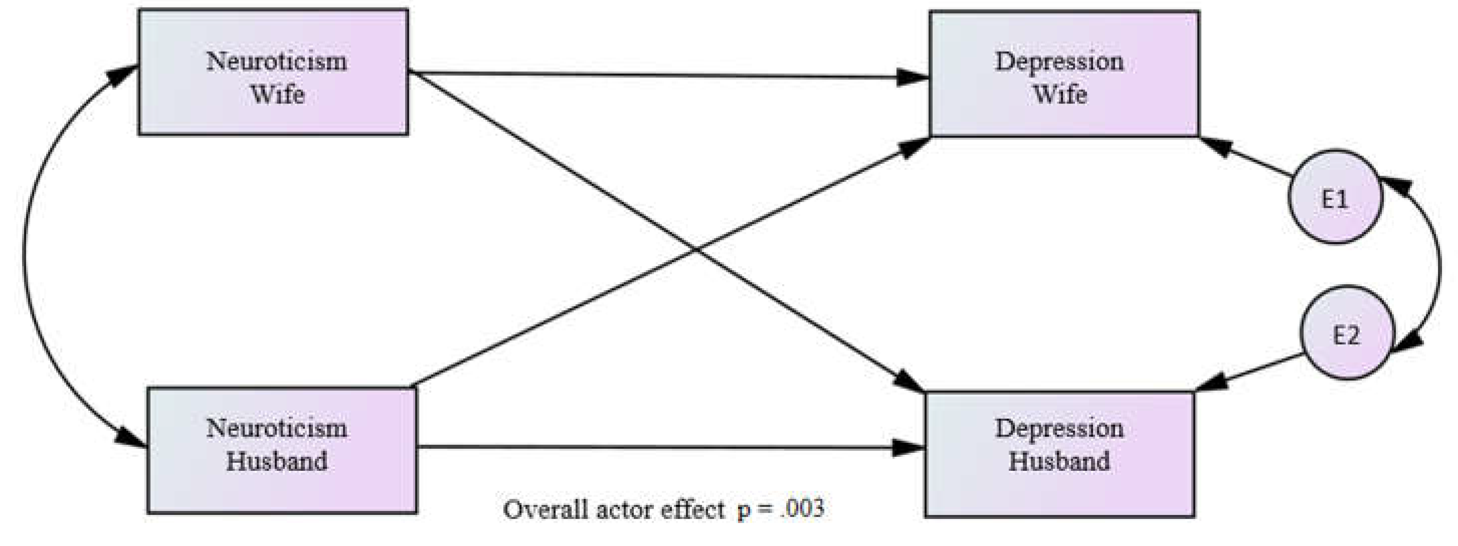 Preprints 73640 g004