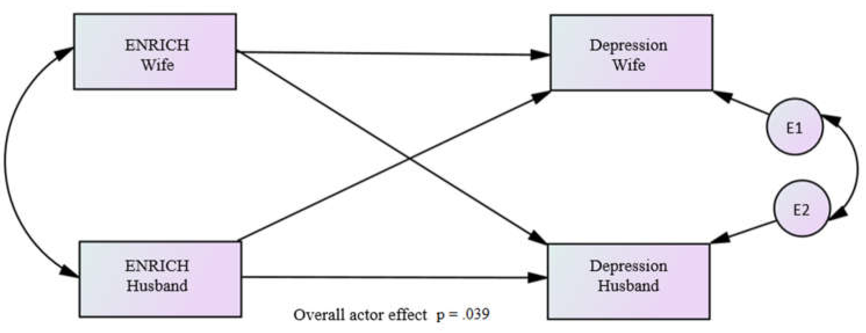 Preprints 73640 g005