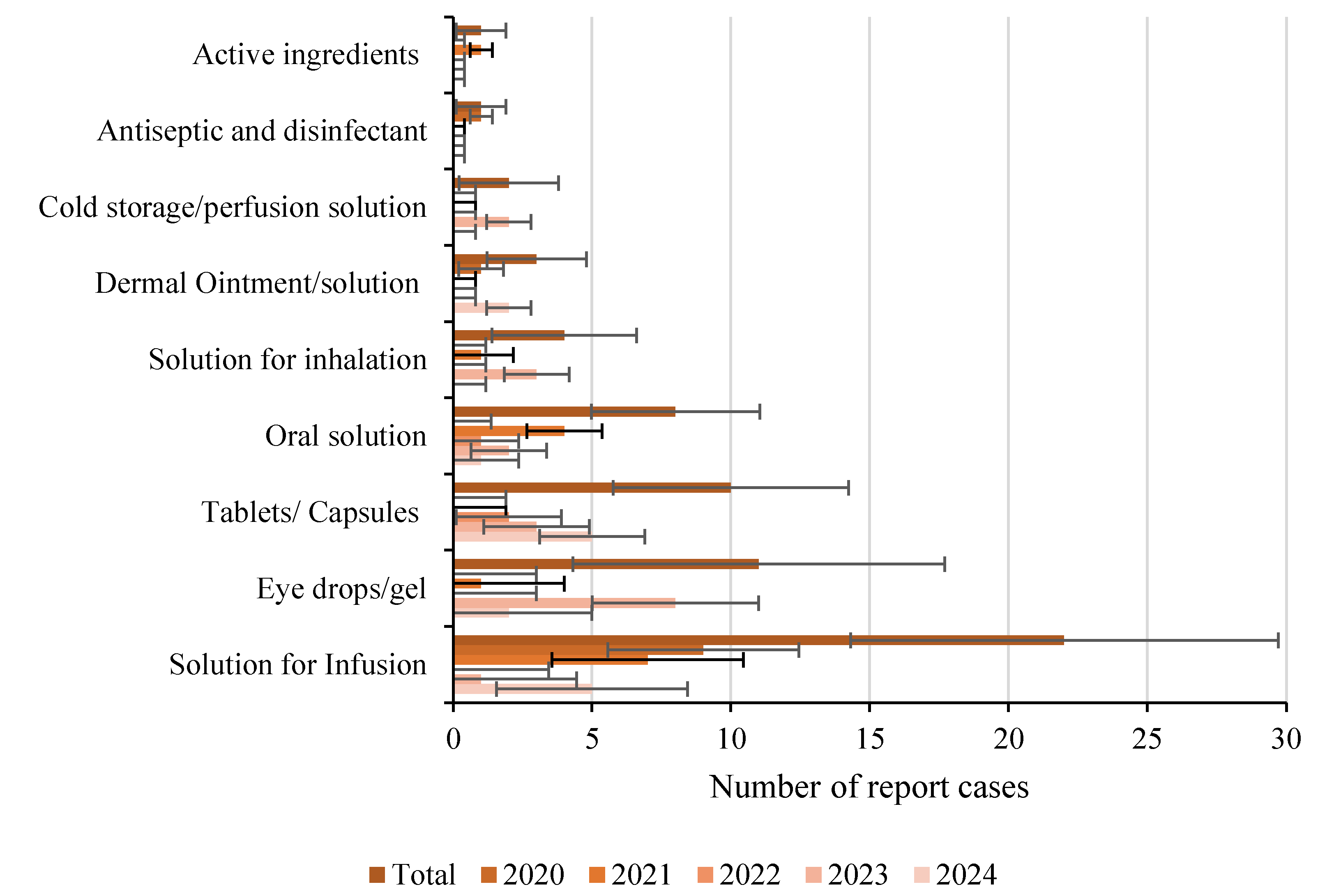 Preprints 153848 g003