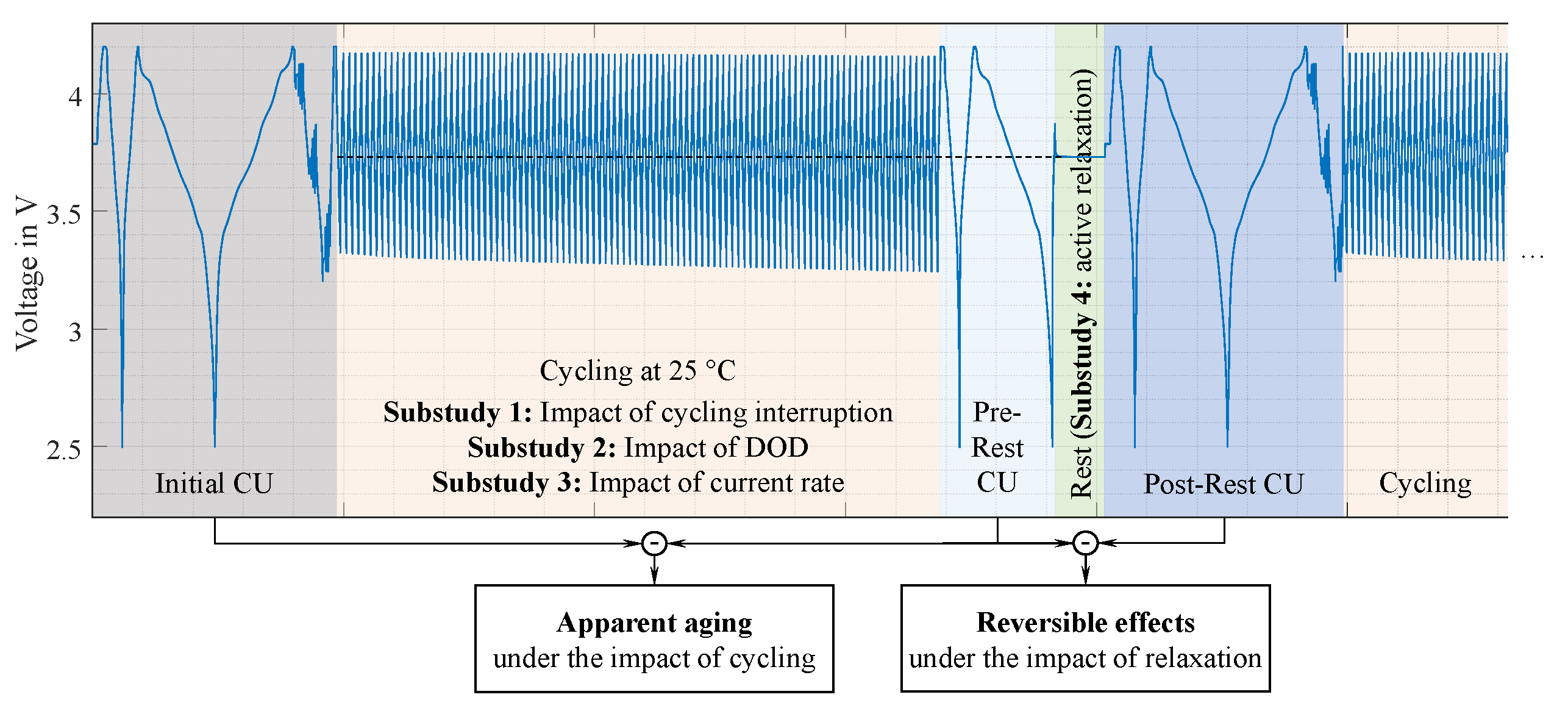 Preprints 152077 g001