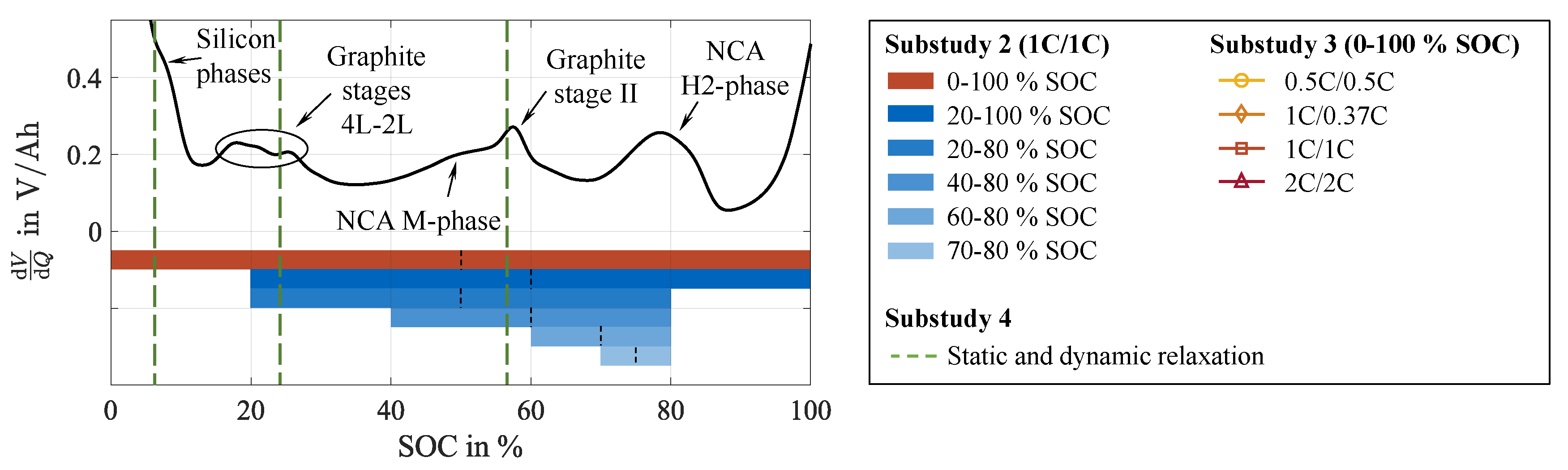Preprints 152077 g003