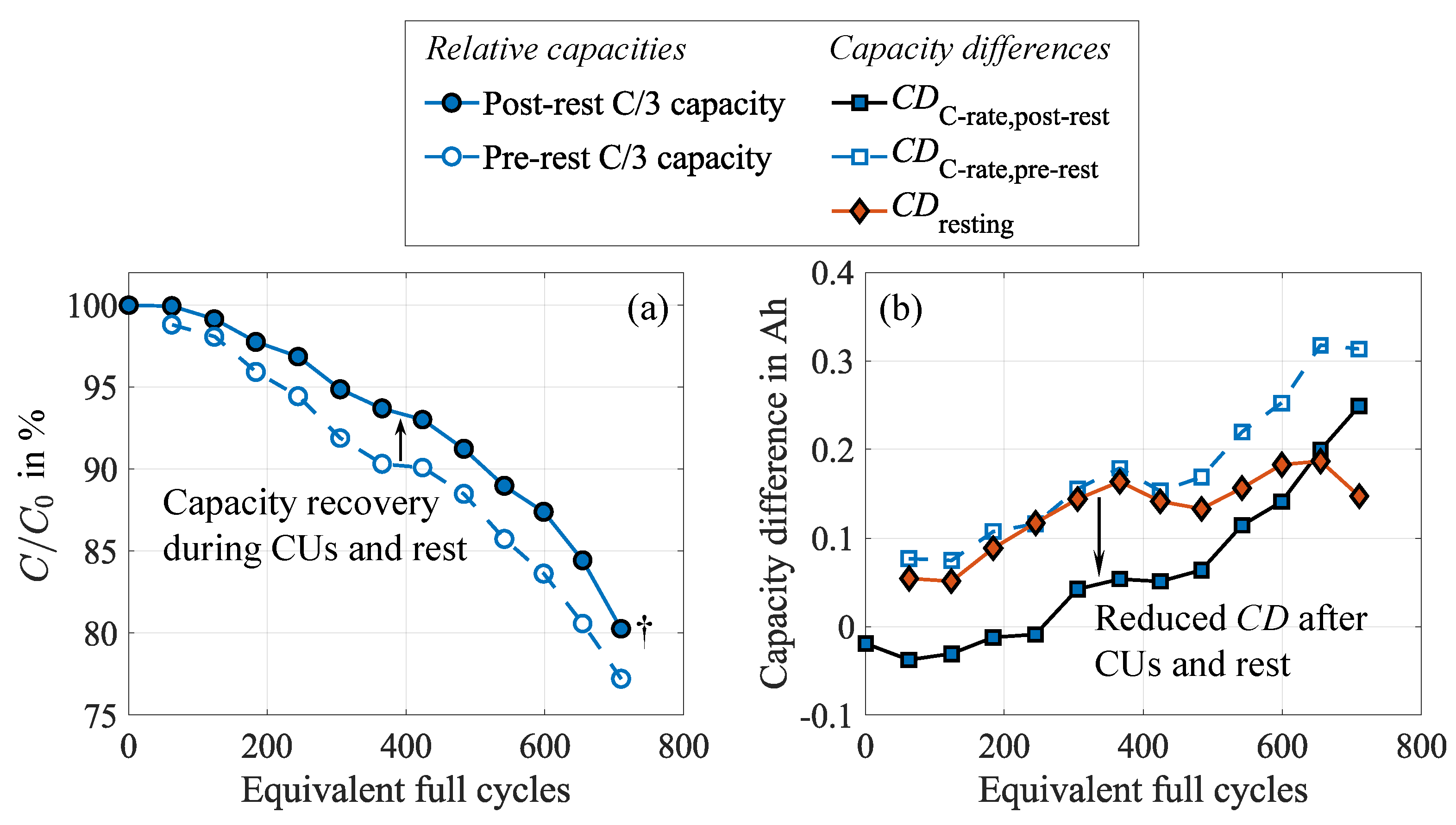 Preprints 152077 g004
