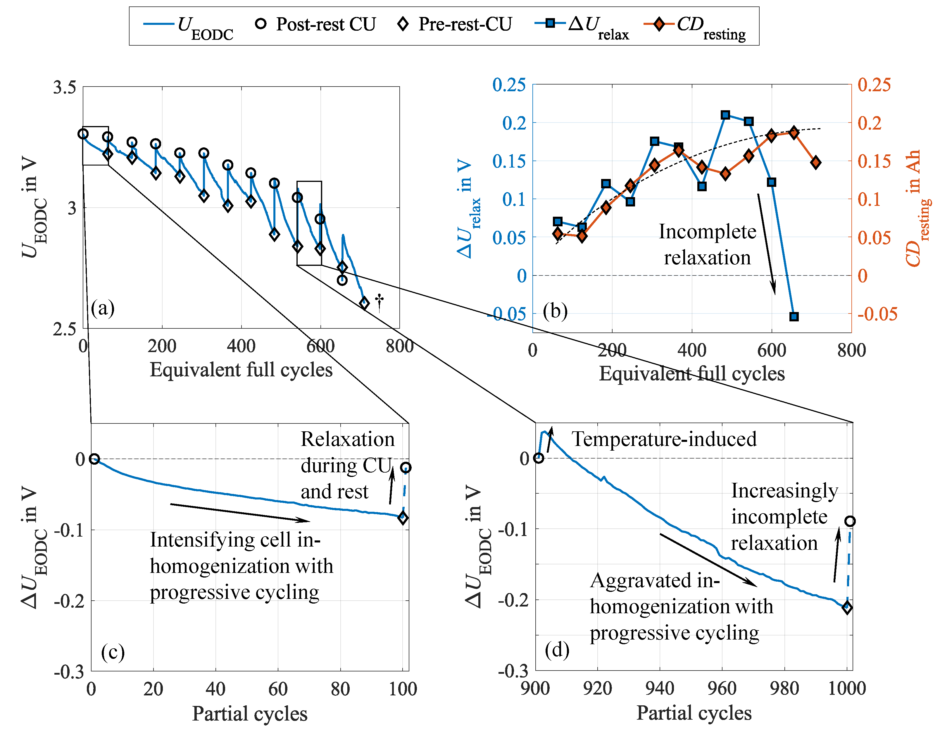 Preprints 152077 g005