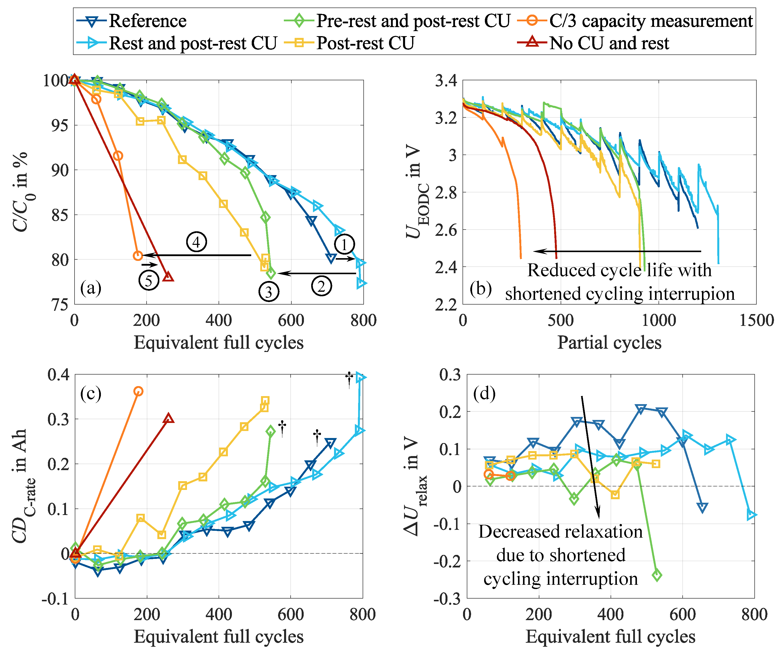 Preprints 152077 g006